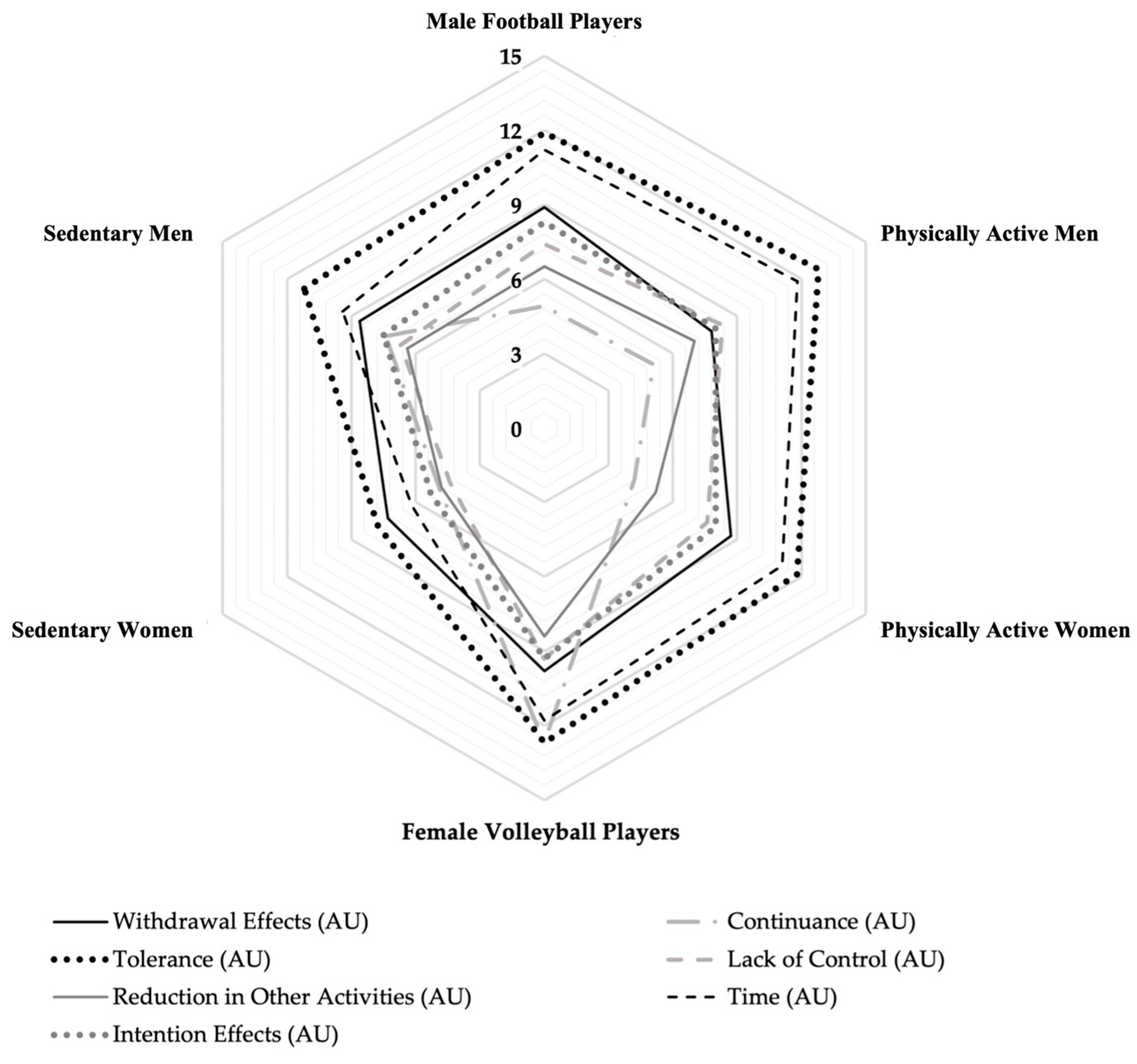 Sports 12 00260 g004
