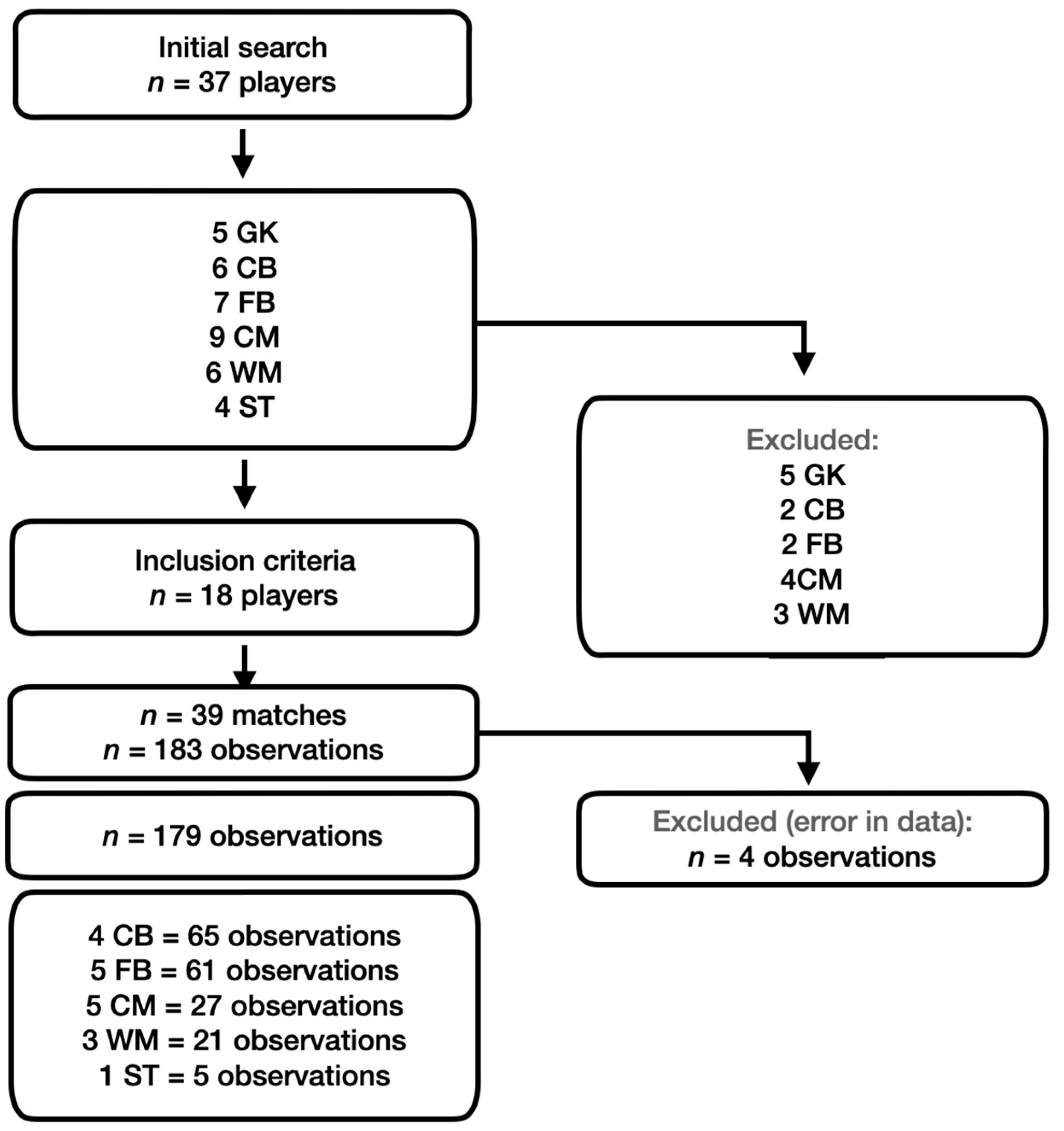 Sports 12 00263 g001