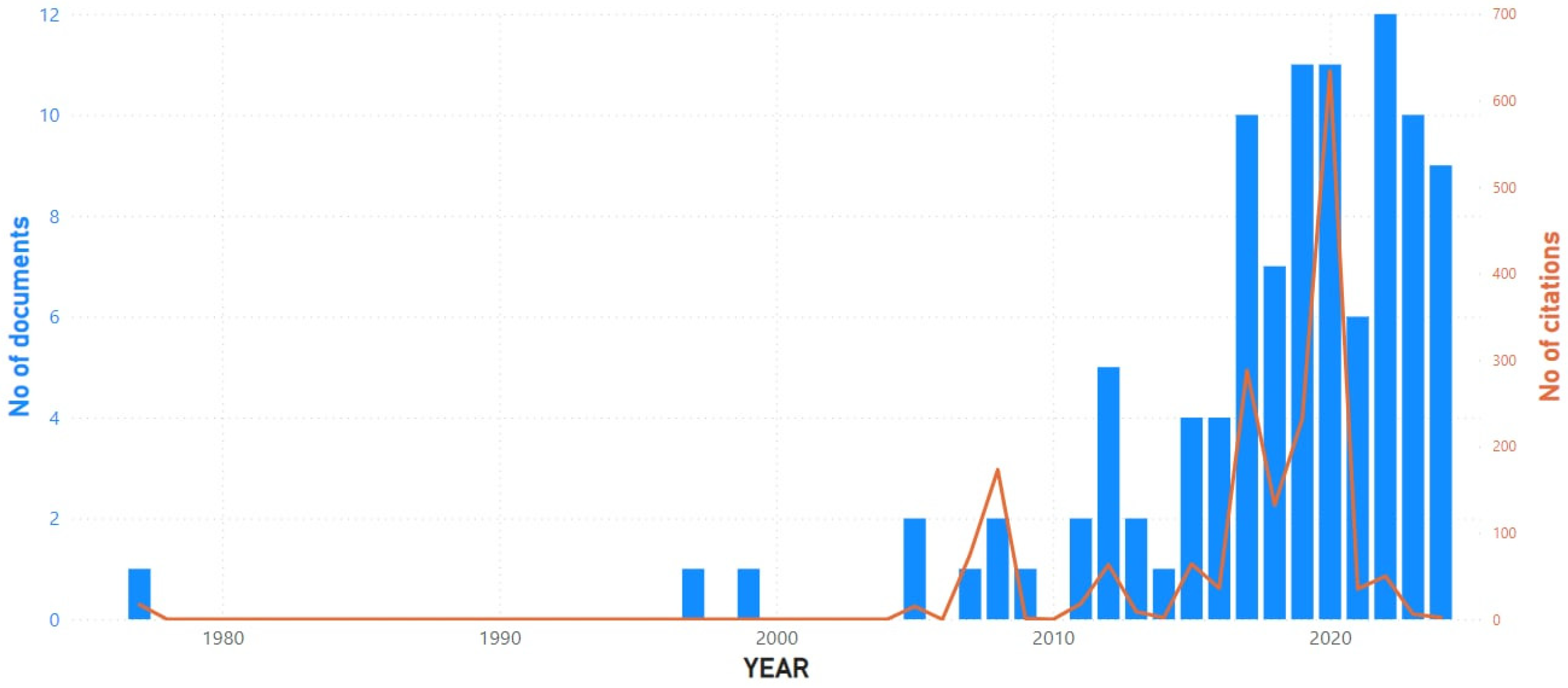 Sports 12 00276 g001