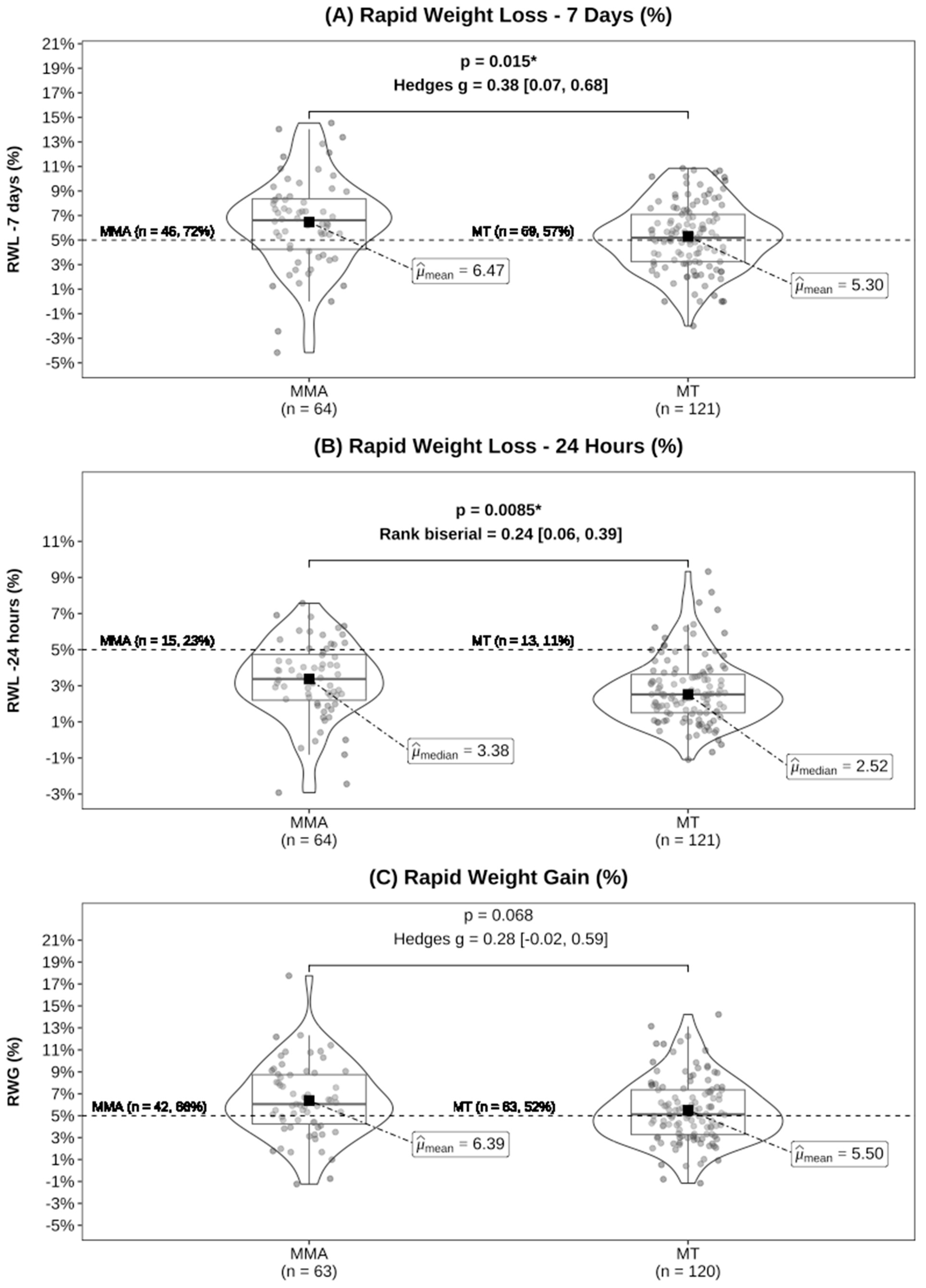 Sports 12 00280 g001