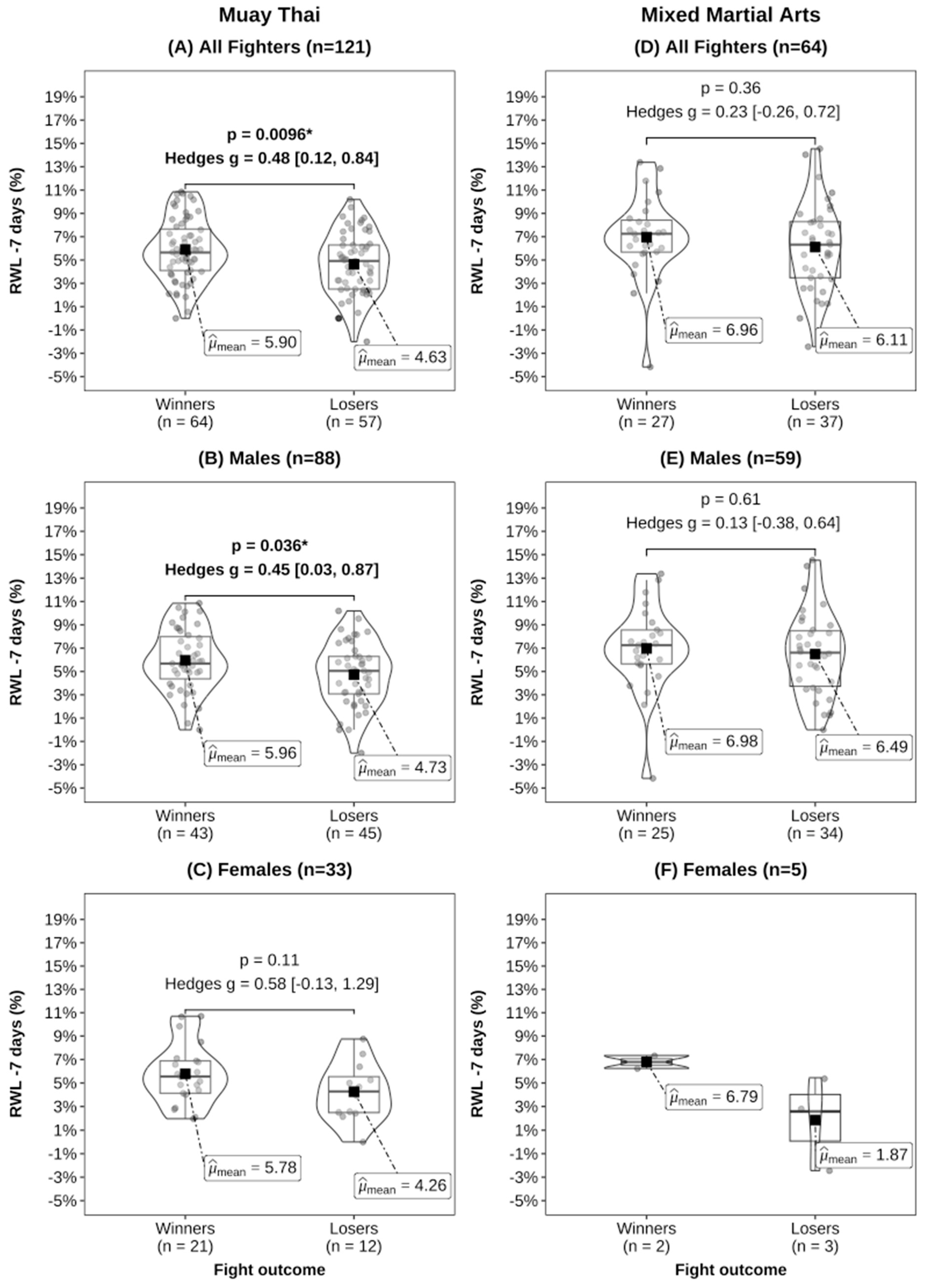 Sports 12 00280 g002