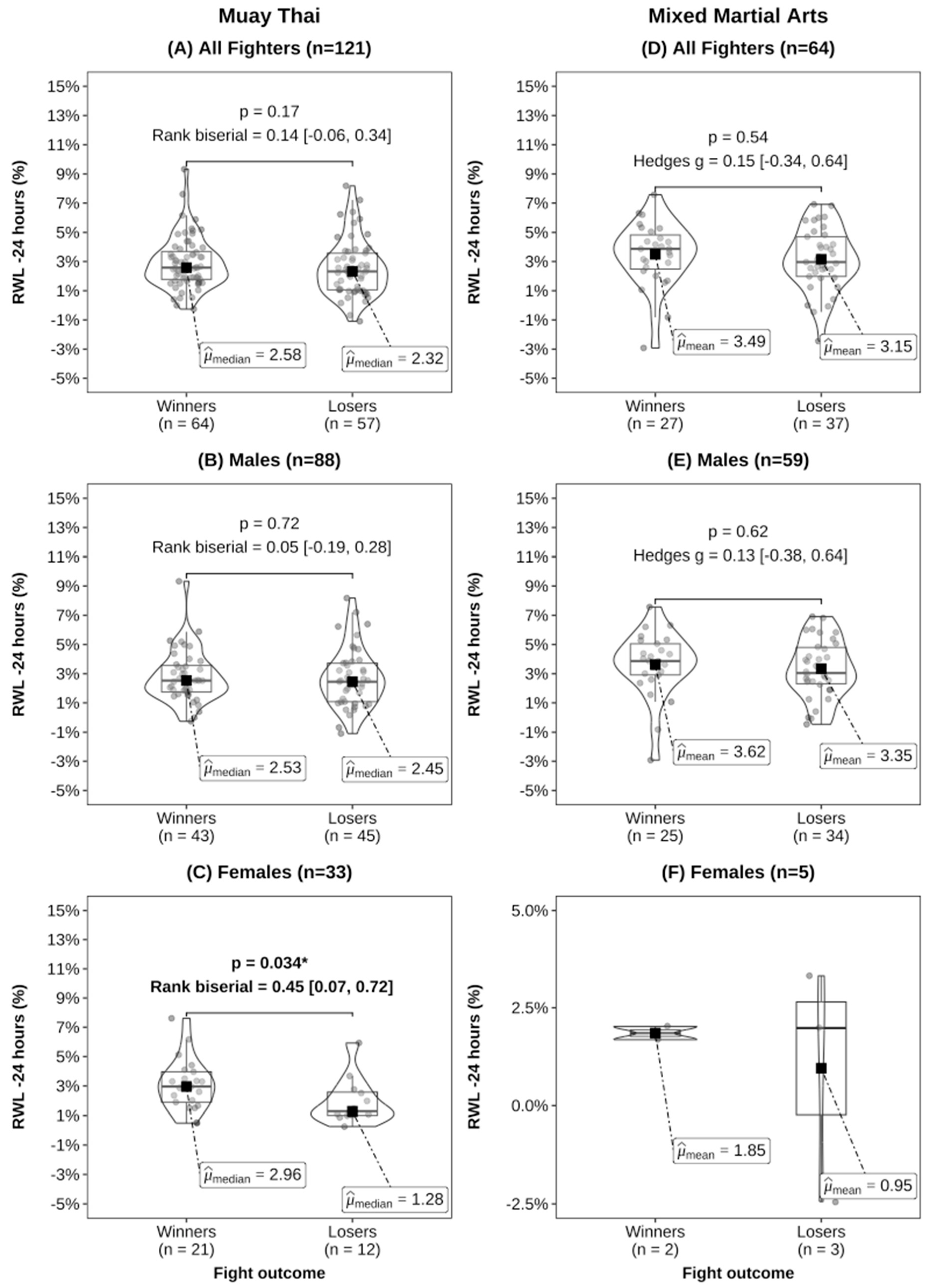 Sports 12 00280 g003