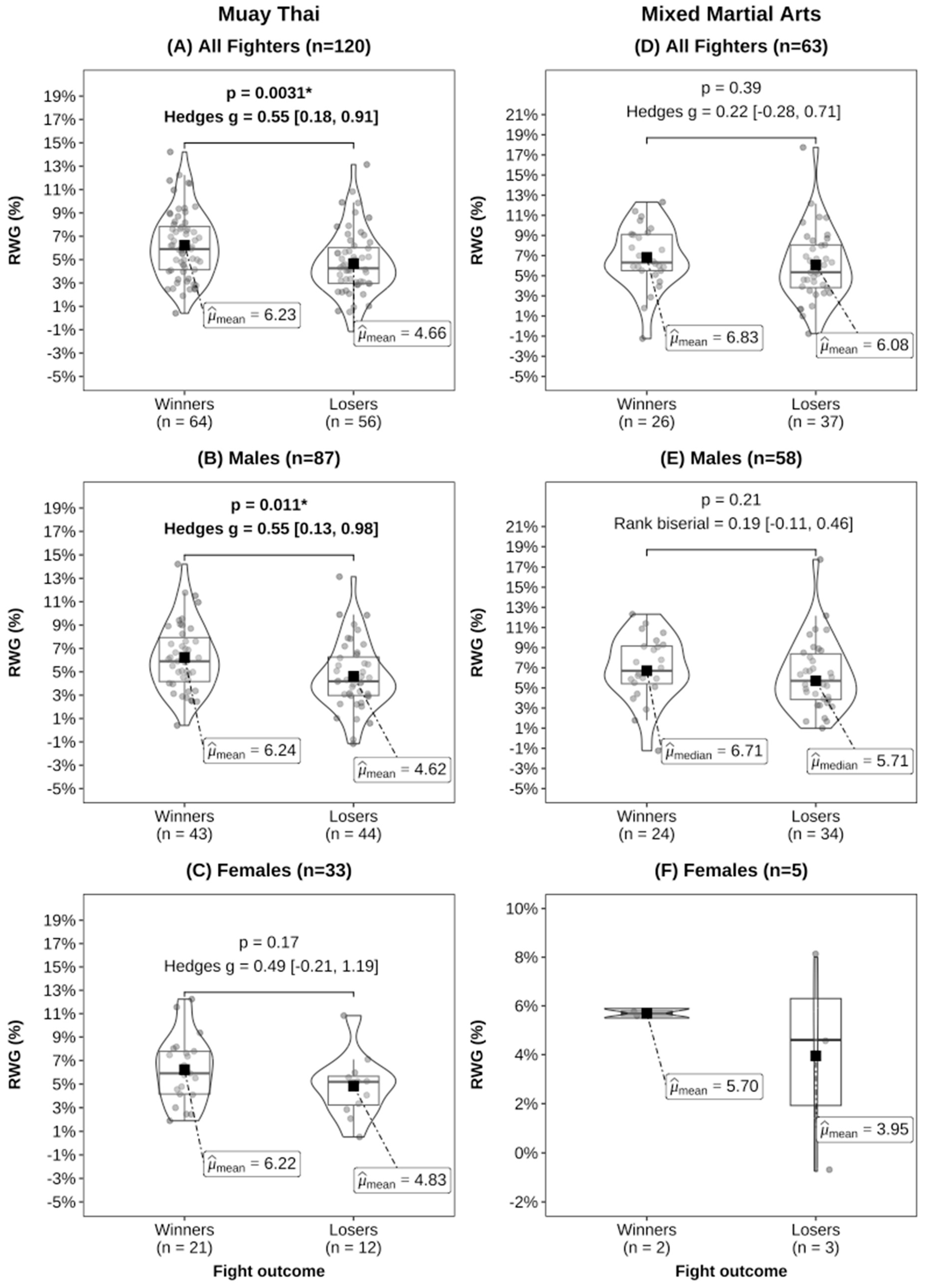Sports 12 00280 g004