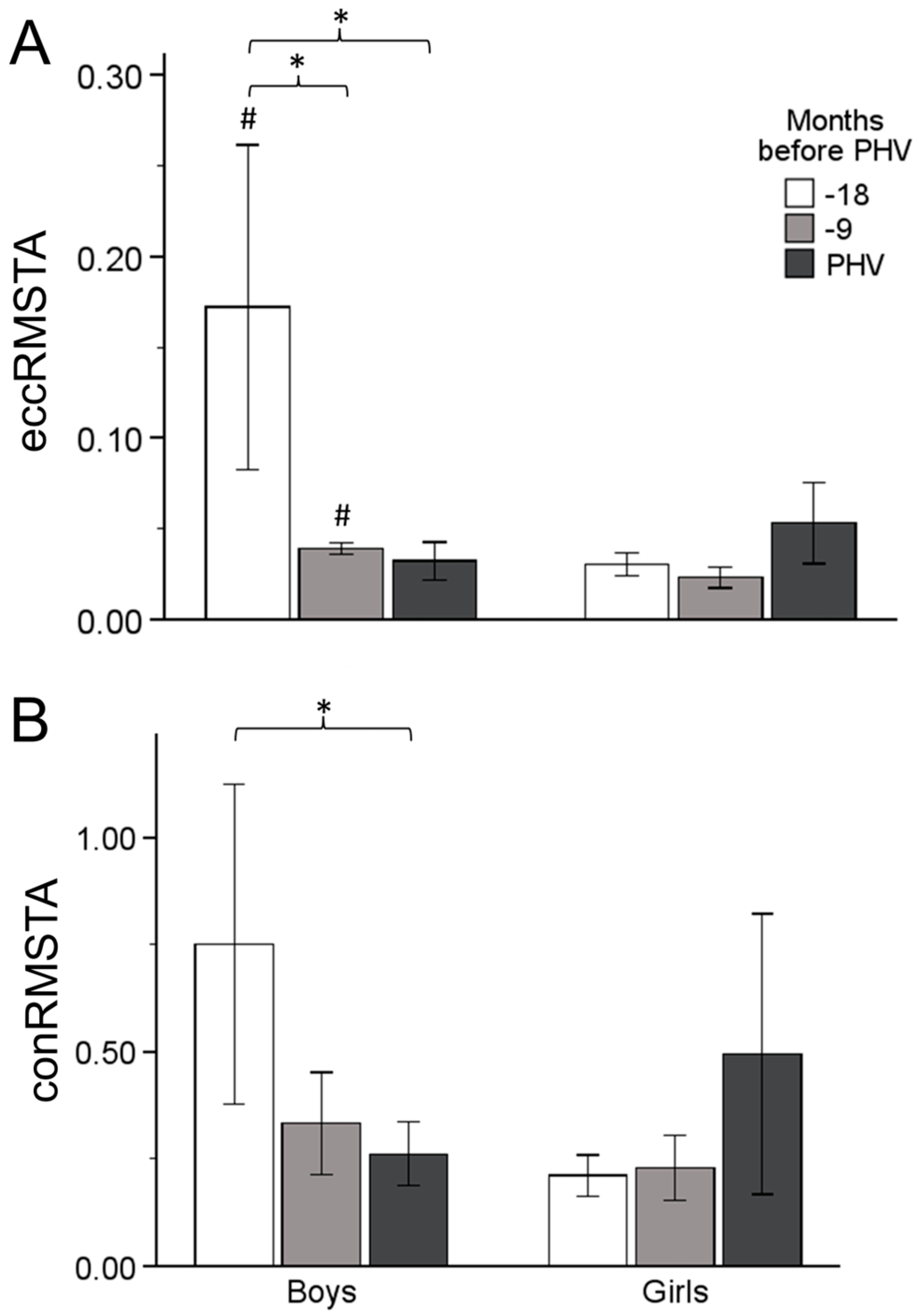 Sports 12 00284 g003 Sports 12 00284 g003
