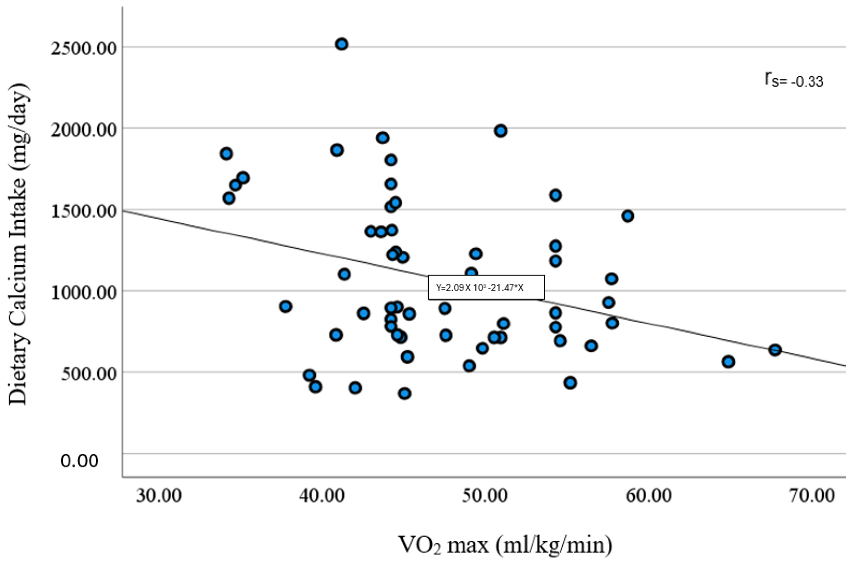 Sports 12 00288 g003