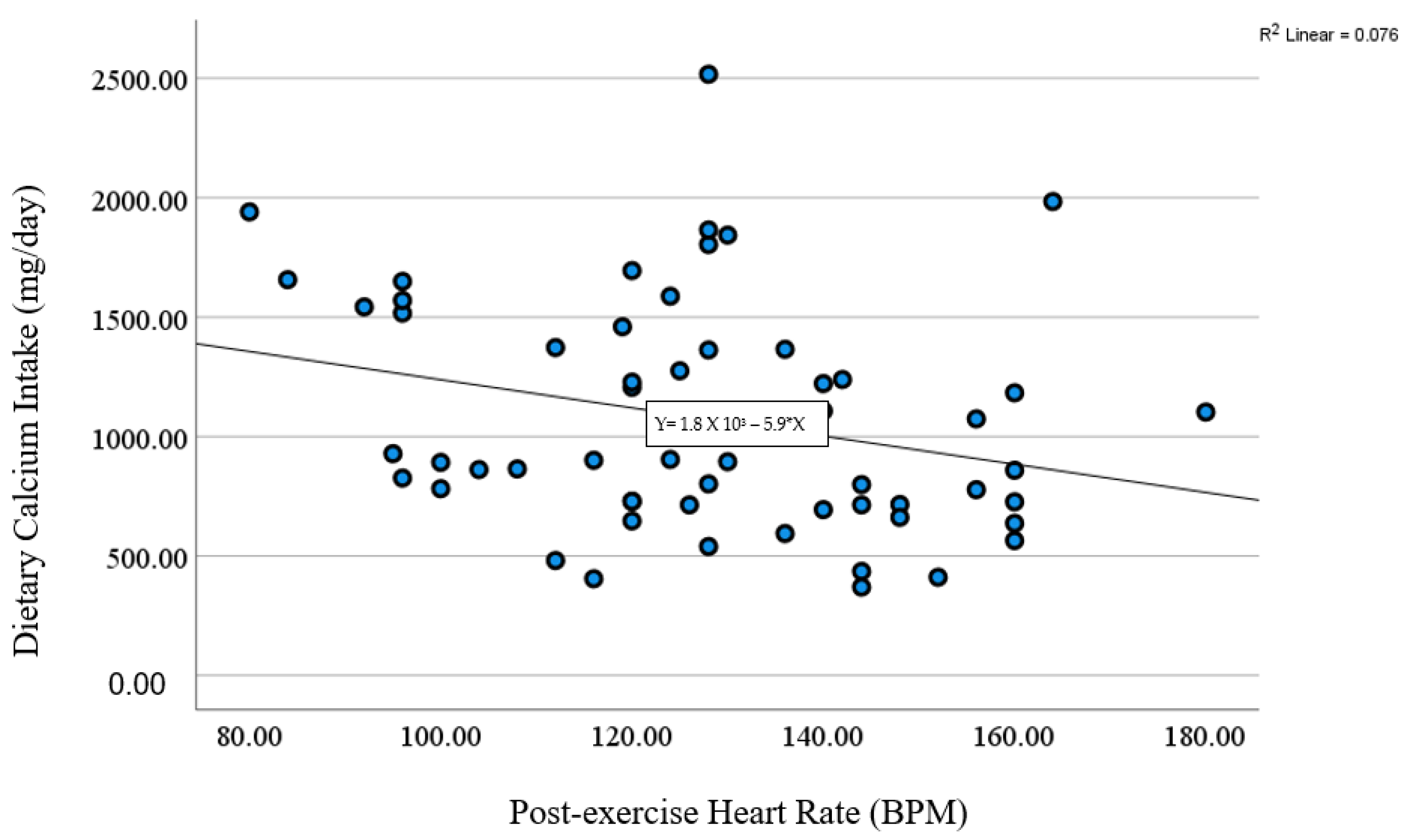 Sports 12 00288 g004
