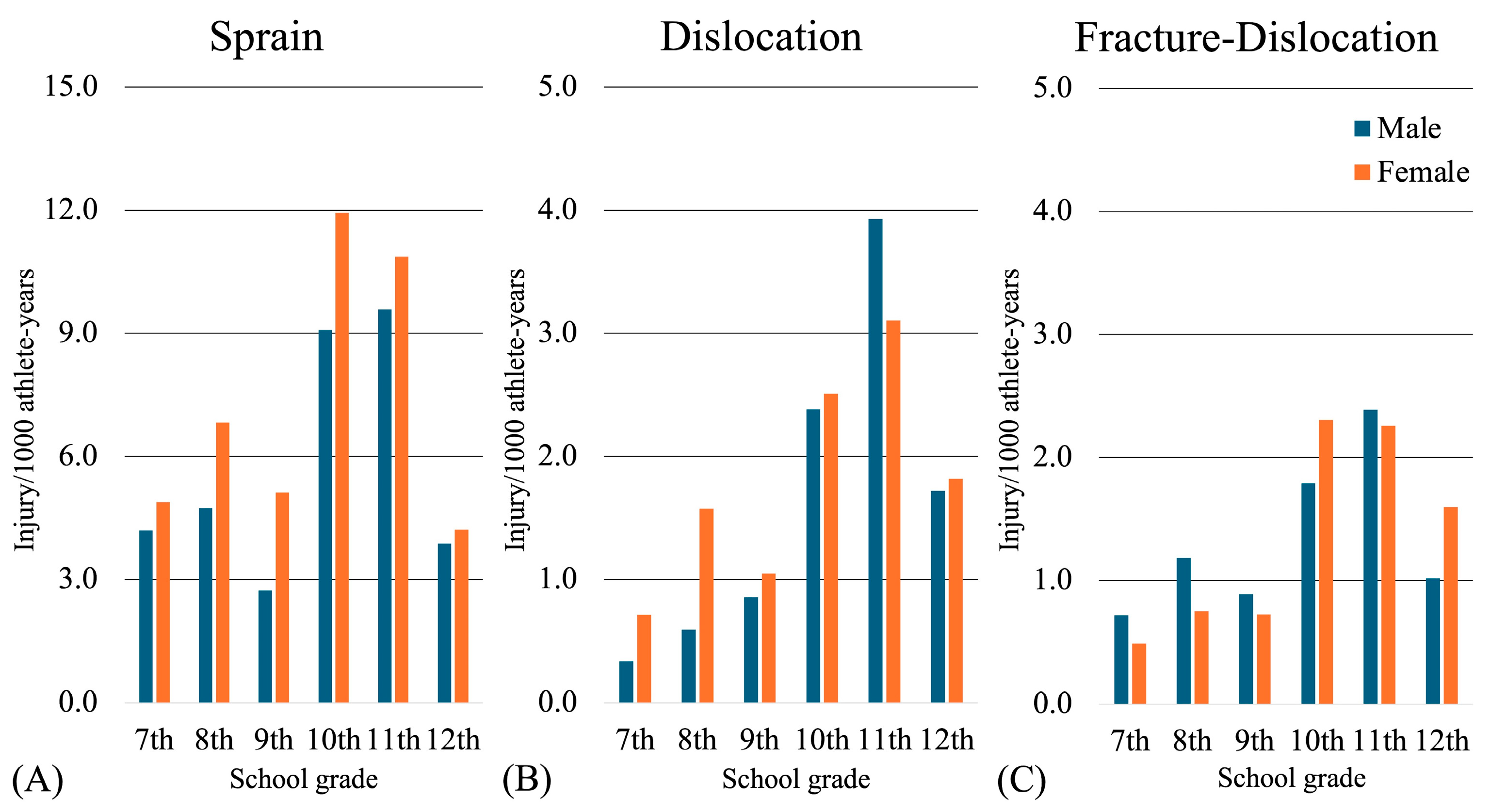 Sports 12 00289 g003
