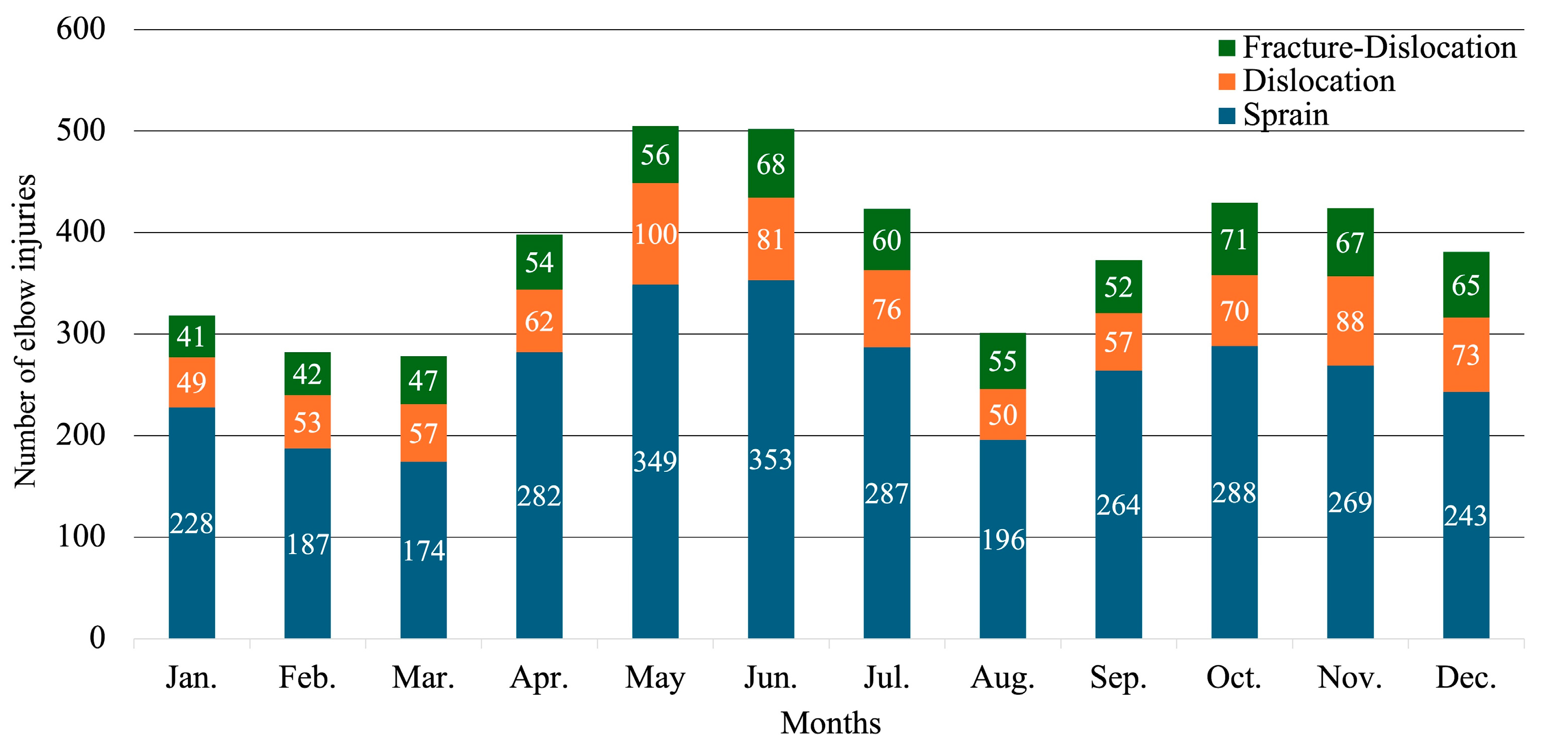Sports 12 00289 g004