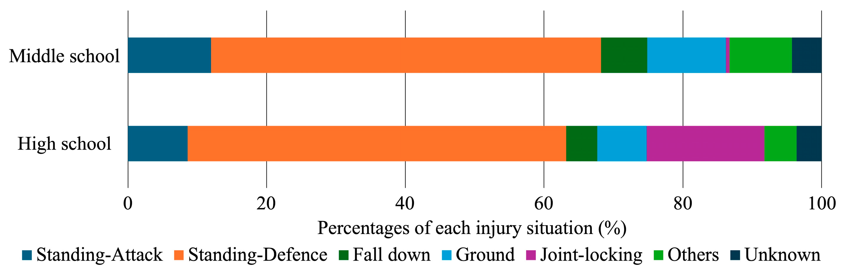 Sports 12 00289 g005