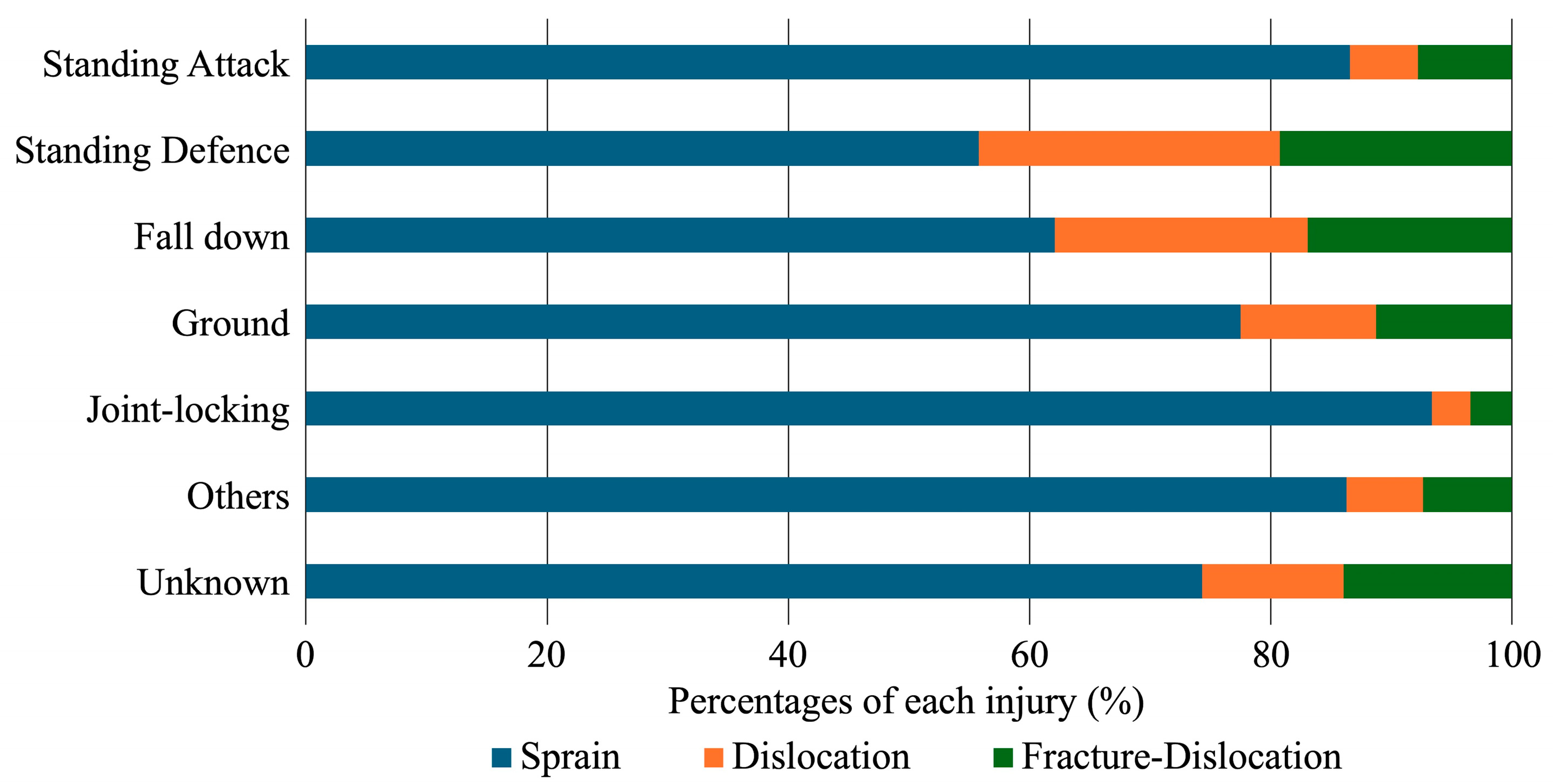 Sports 12 00289 g006