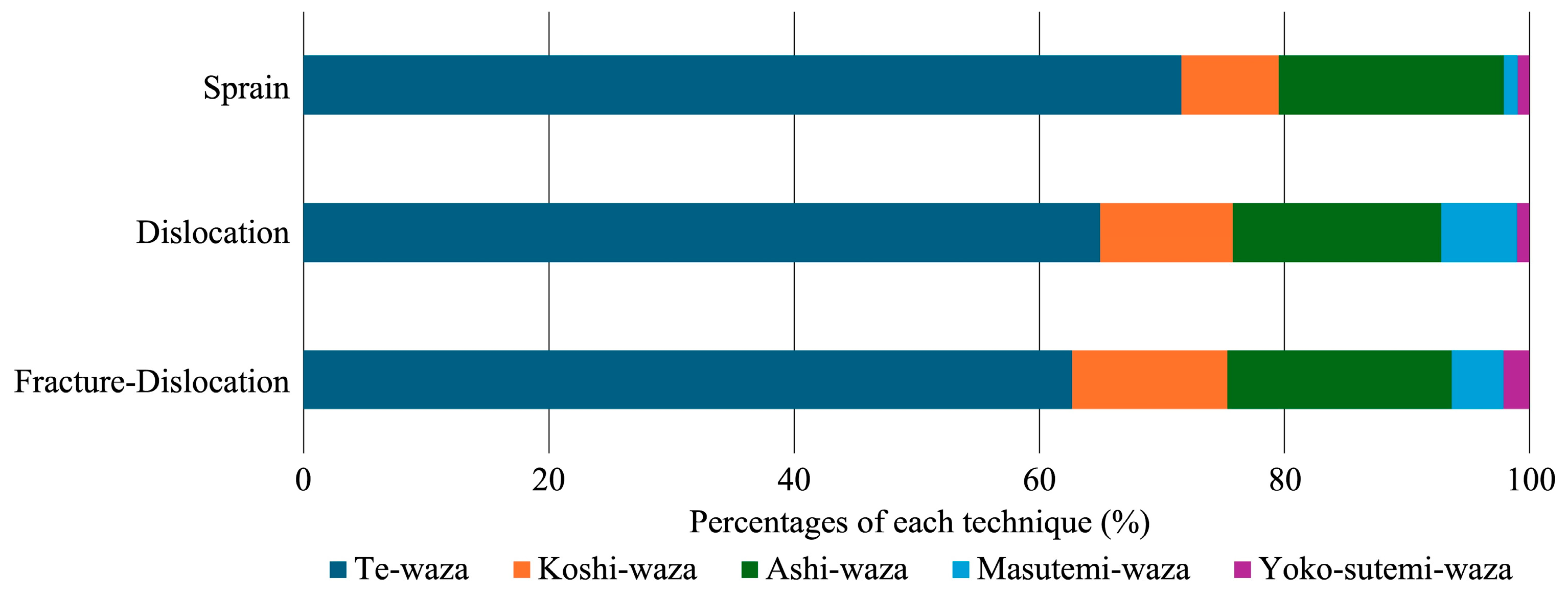Sports 12 00289 g007