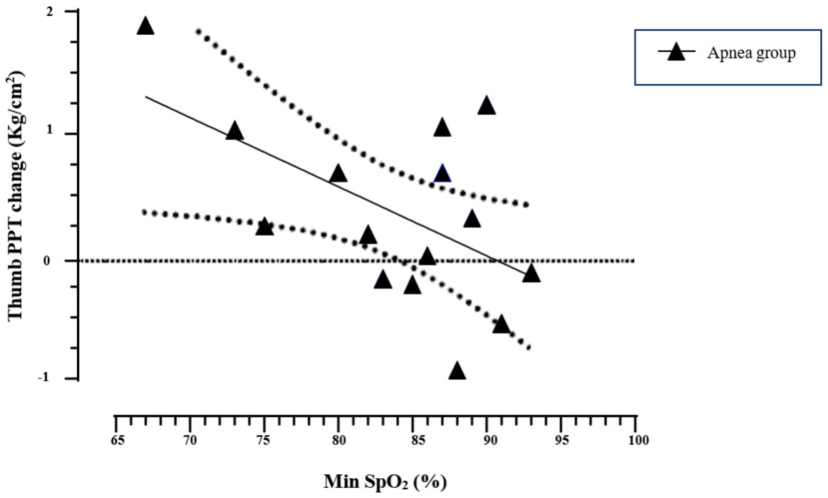 Sports 12 00294 g003