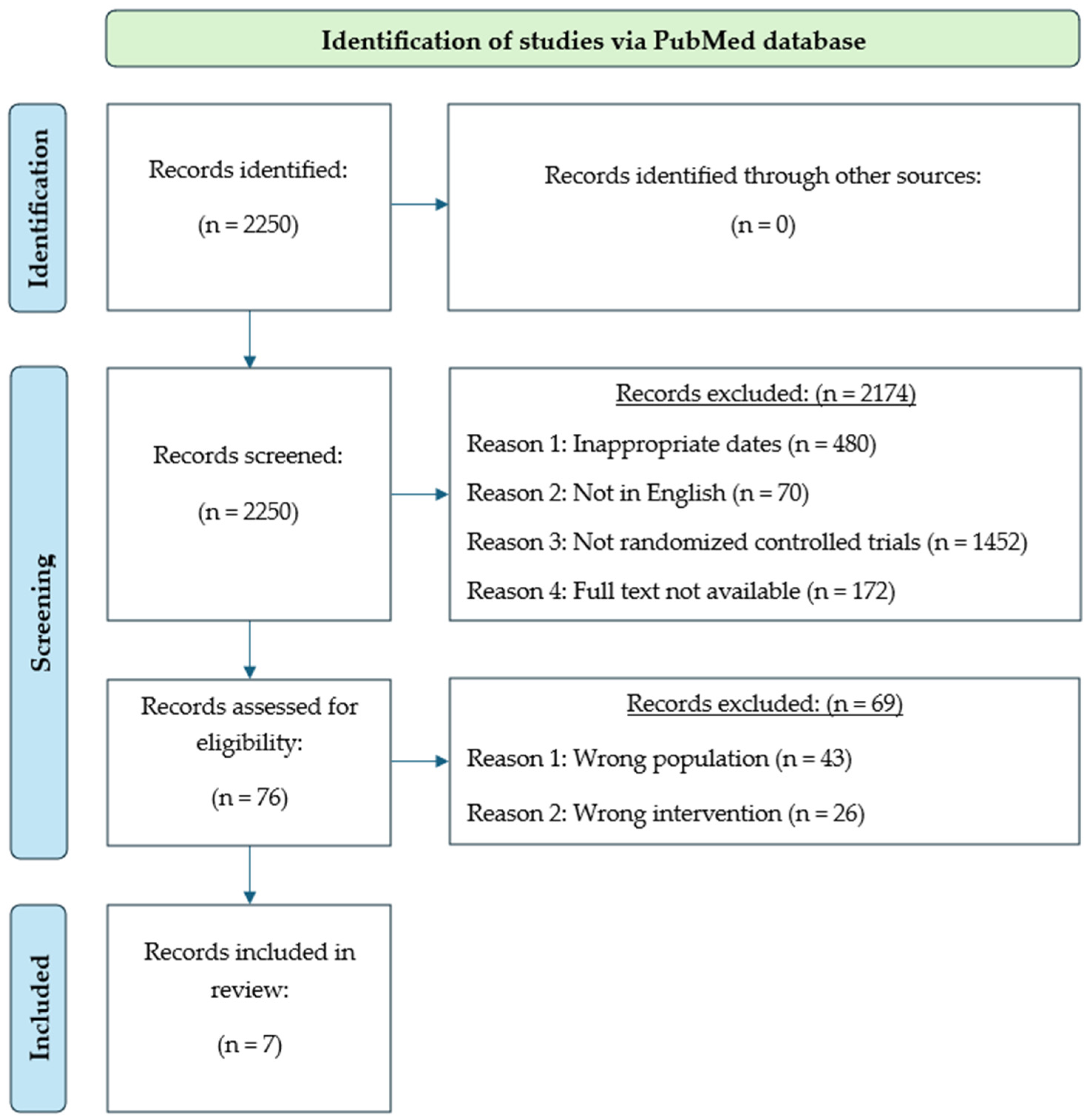 Sports 12 00302 g001
