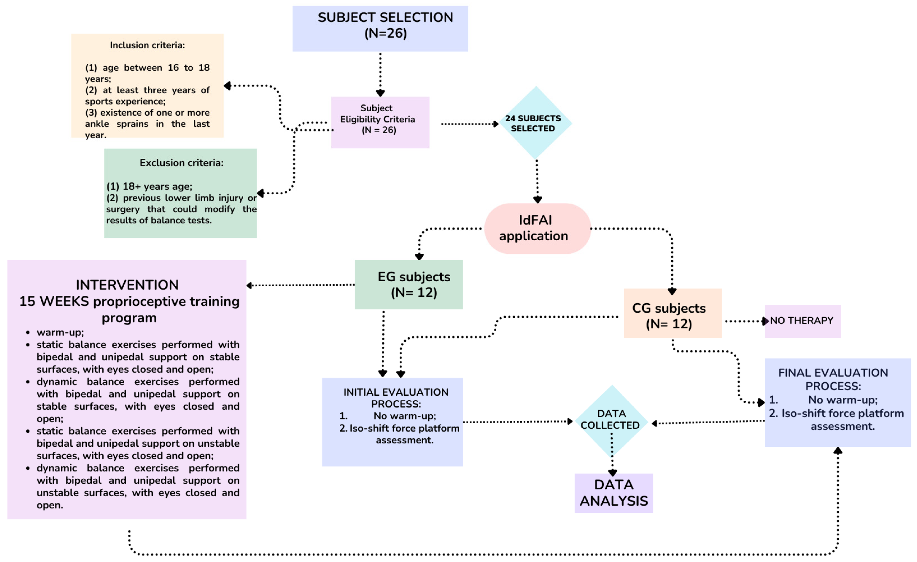 Sports 12 00304 g001