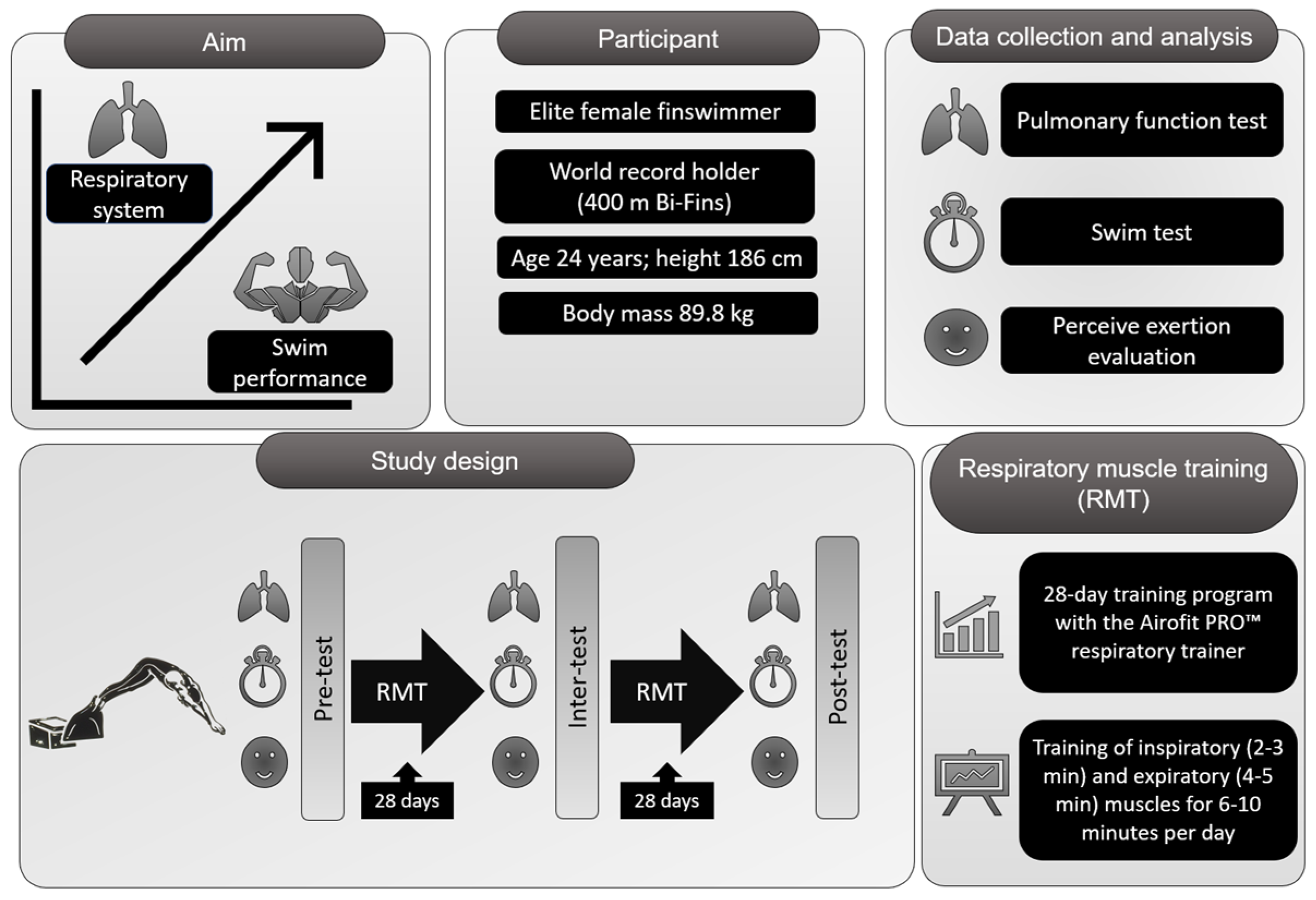 Sports 12 00306 g001