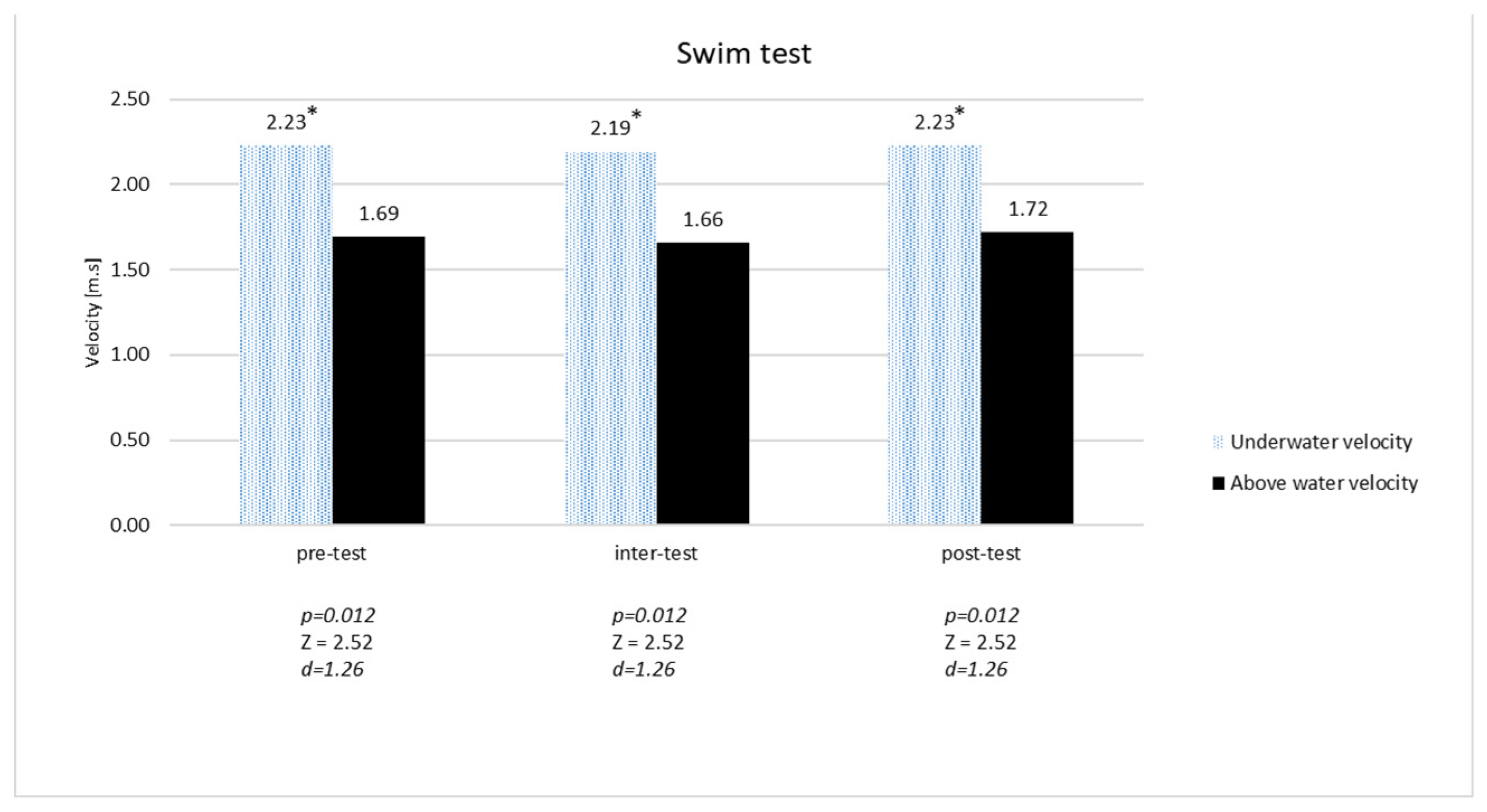 Sports 12 00306 g002
