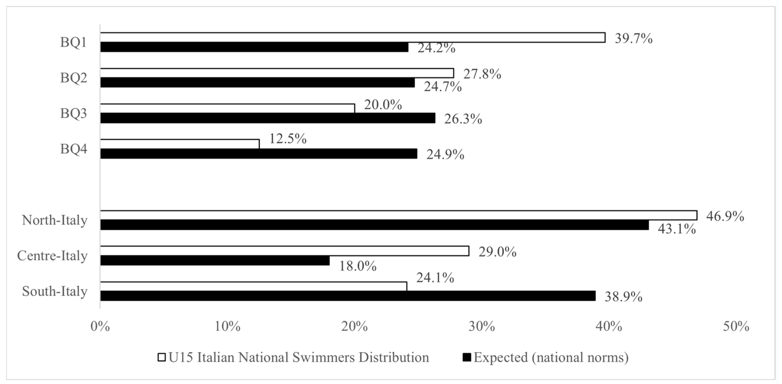 Sports 12 00309 g002