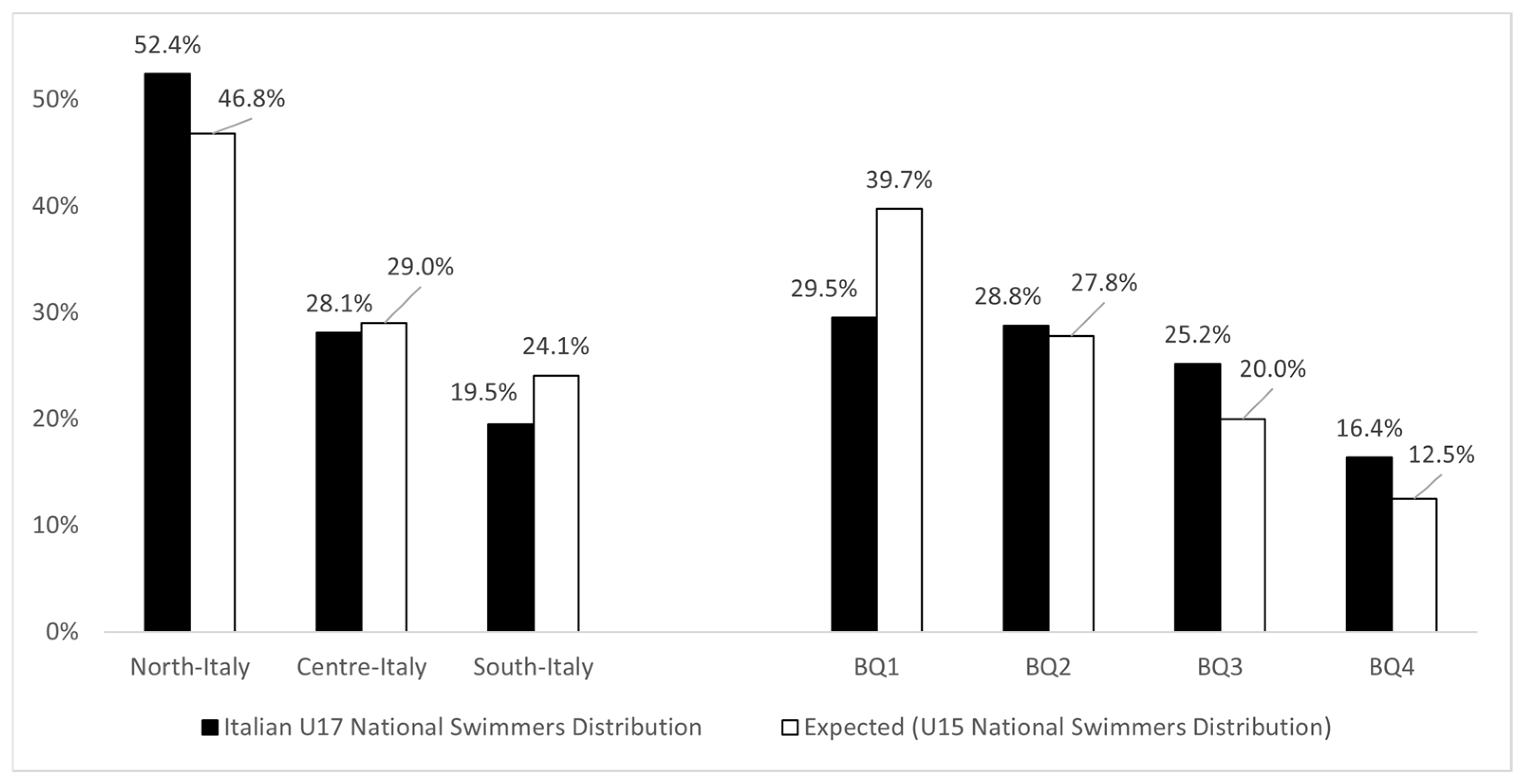 Sports 12 00309 g004