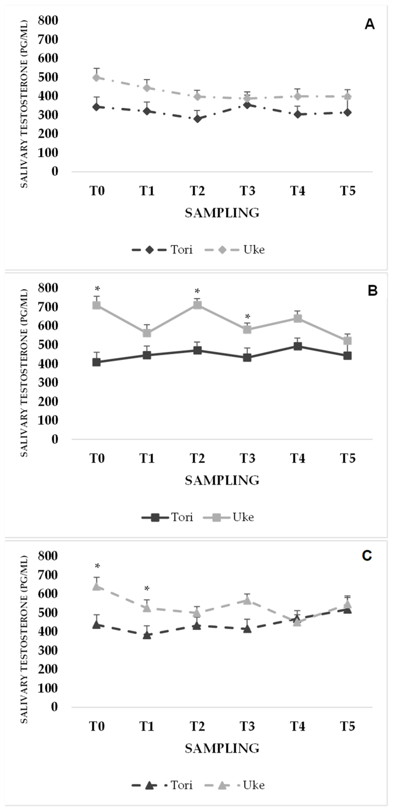 Sports 12 00310 g003