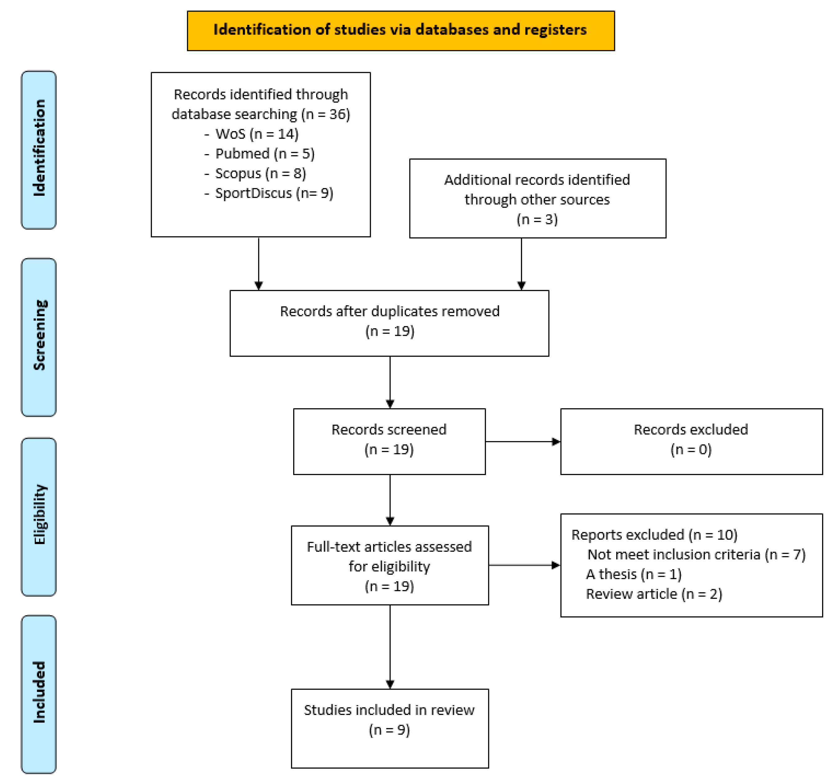Sports 12 00311 g001