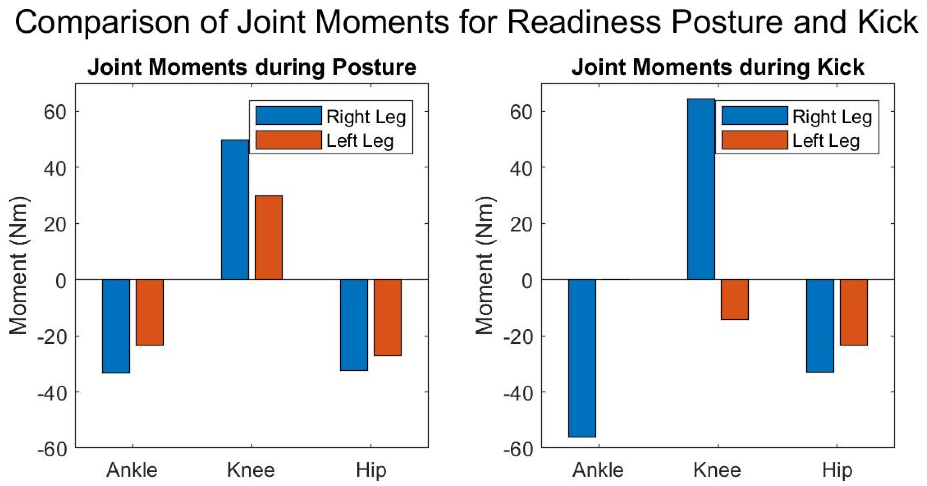 Sports 12 00317 g010