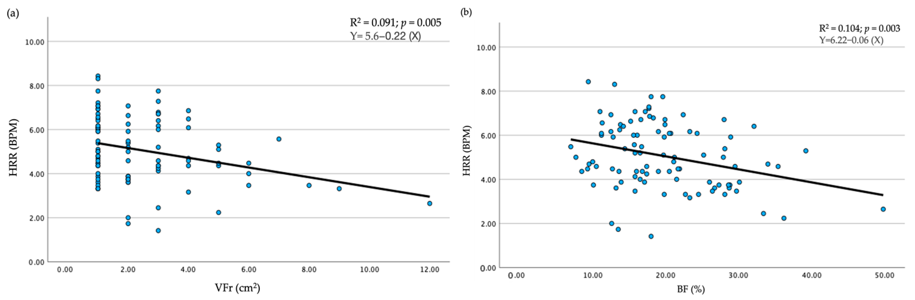 Sports 12 00323 g005