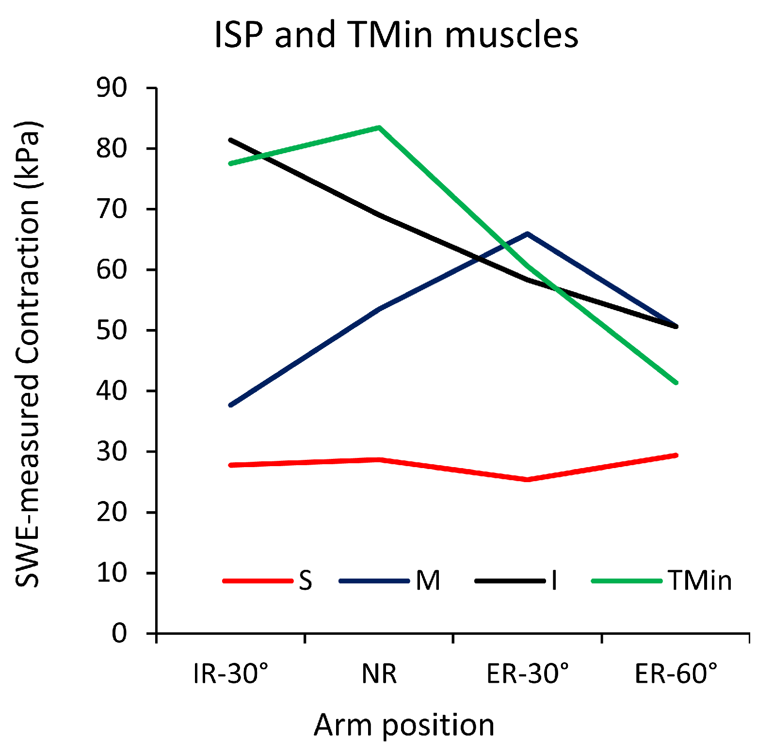 Sports 12 00349 g005