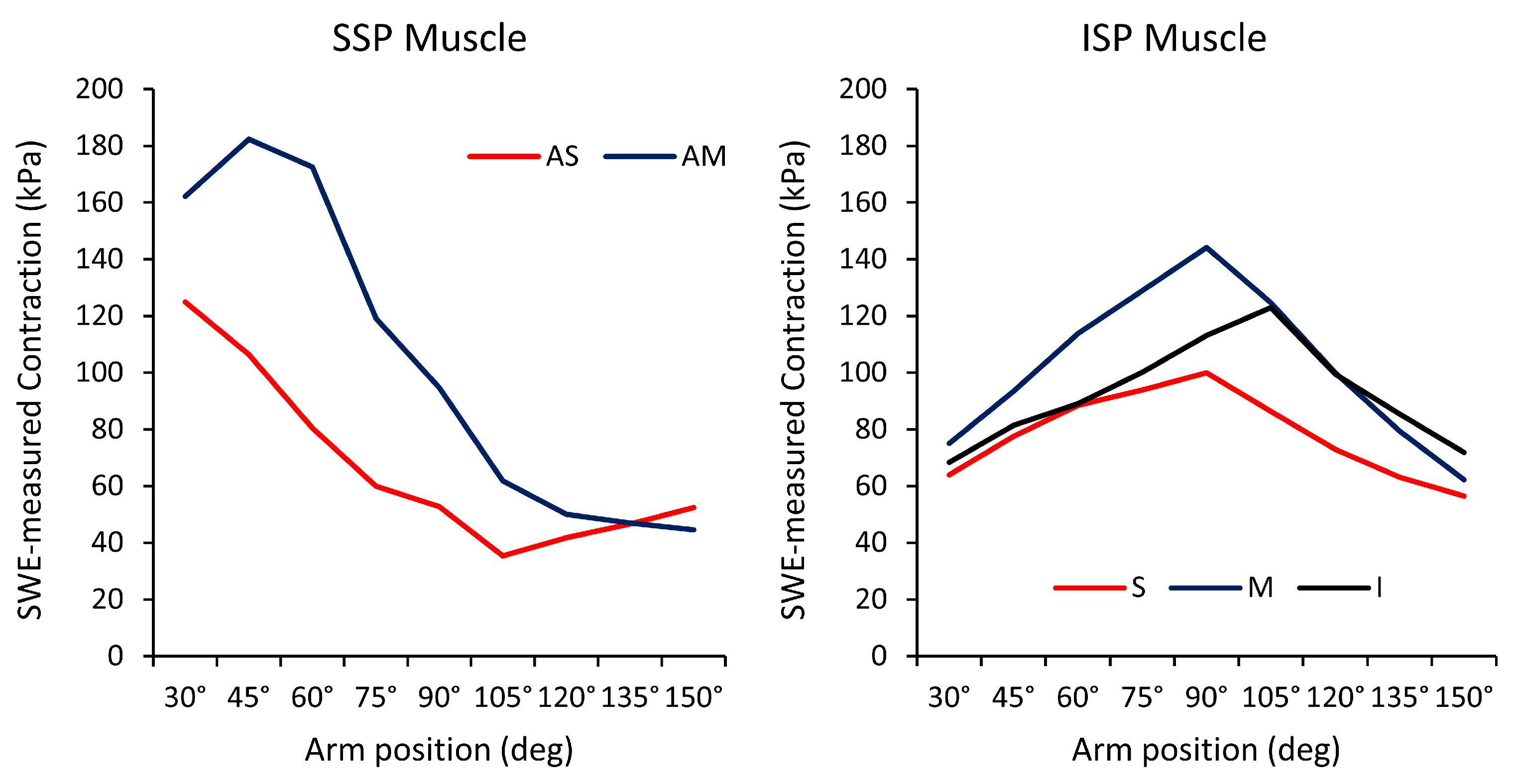 Sports 12 00349 g006