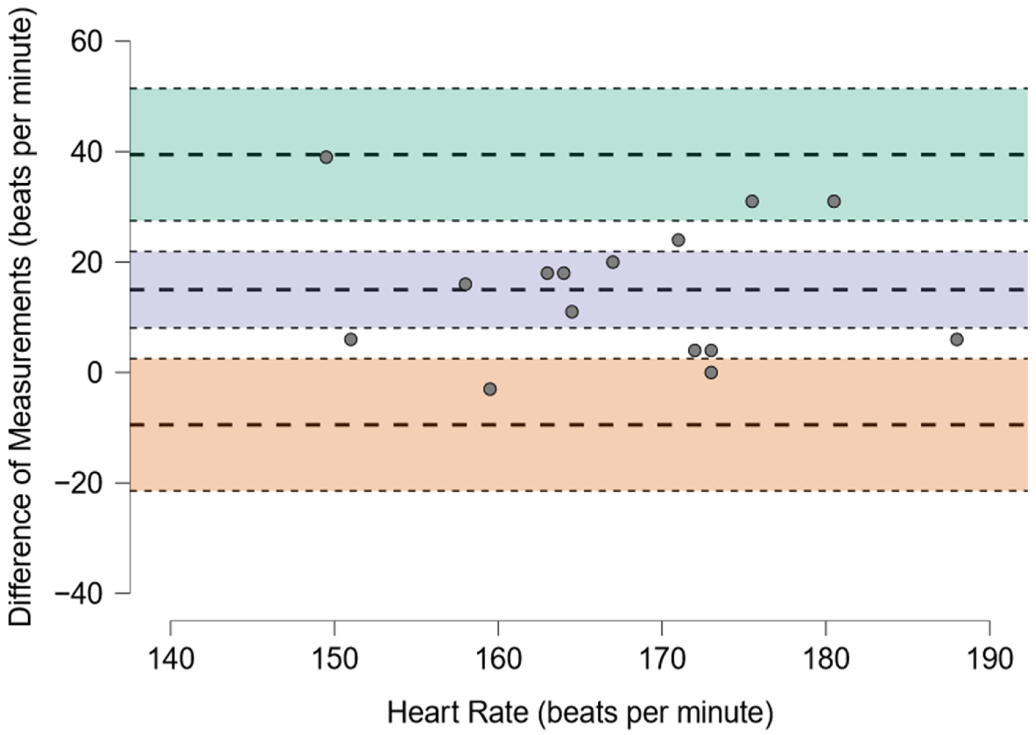 Sports 12 00351 g002