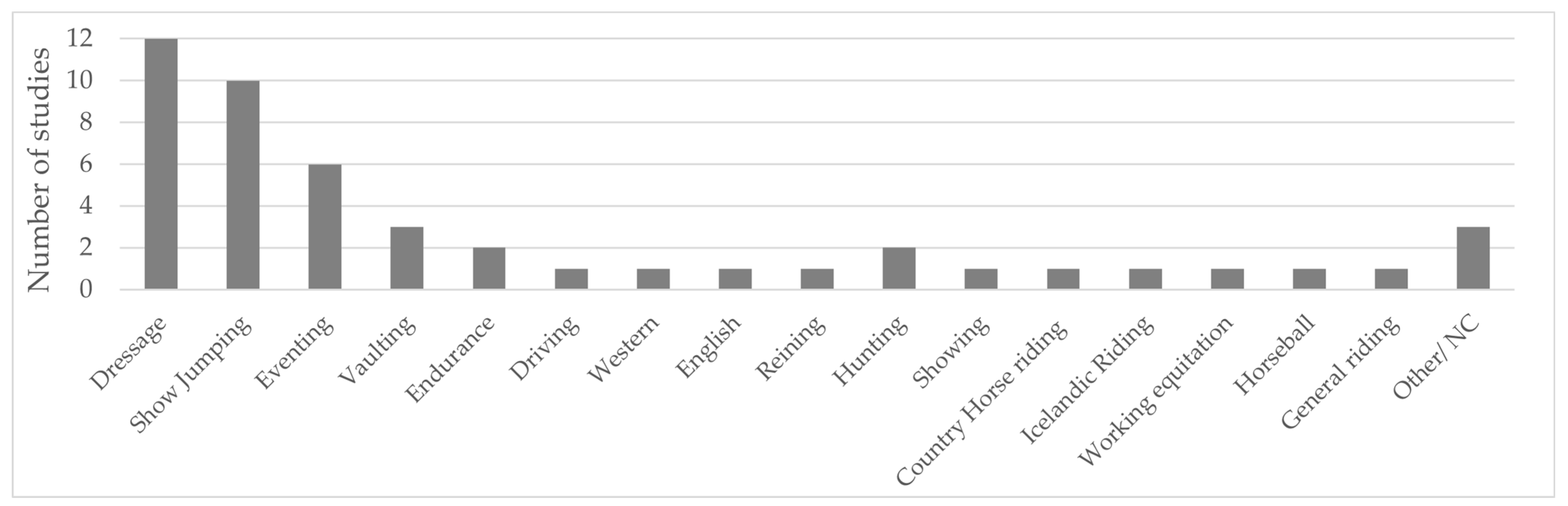 Sports 12 00355 g002