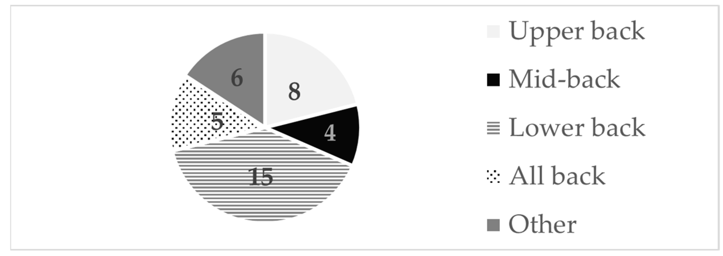 Sports 12 00355 g003