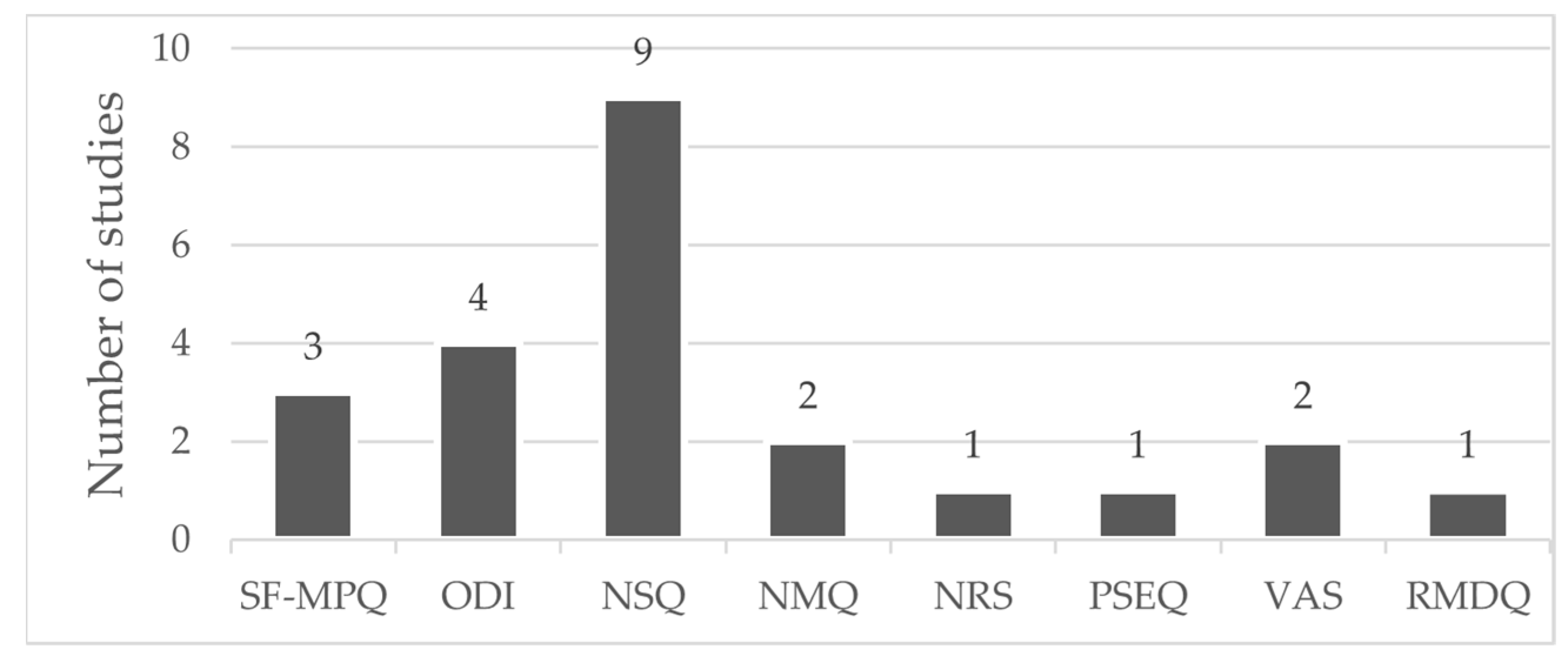 Sports 12 00355 g004