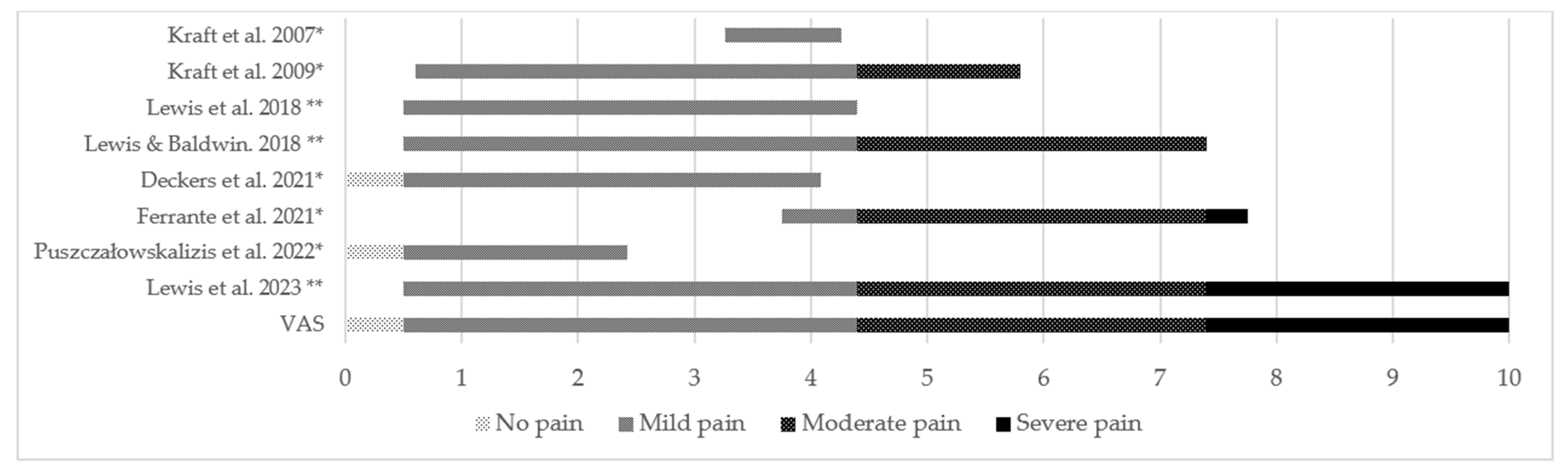 Sports 12 00355 g007