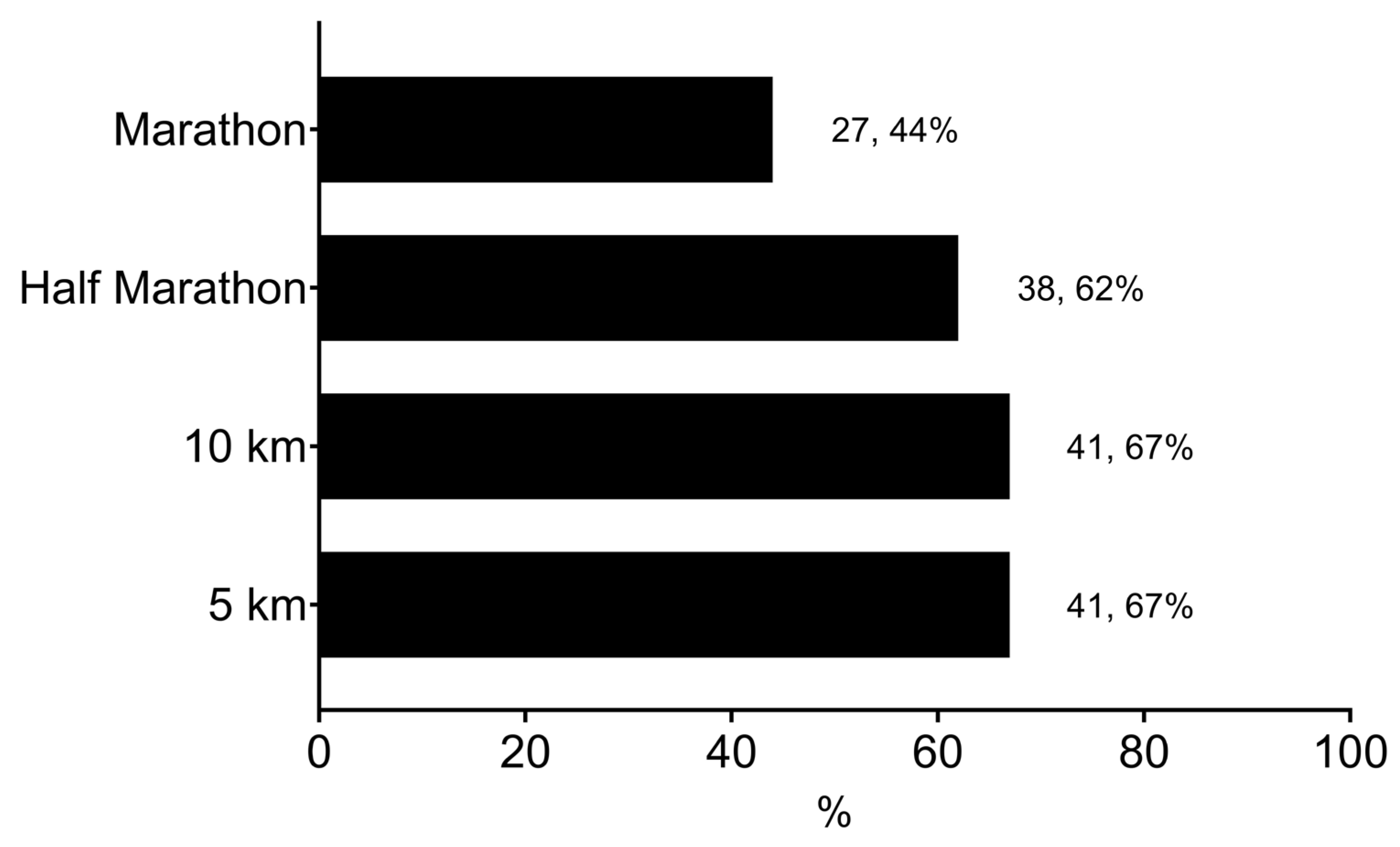 Sports 12 00356 g001