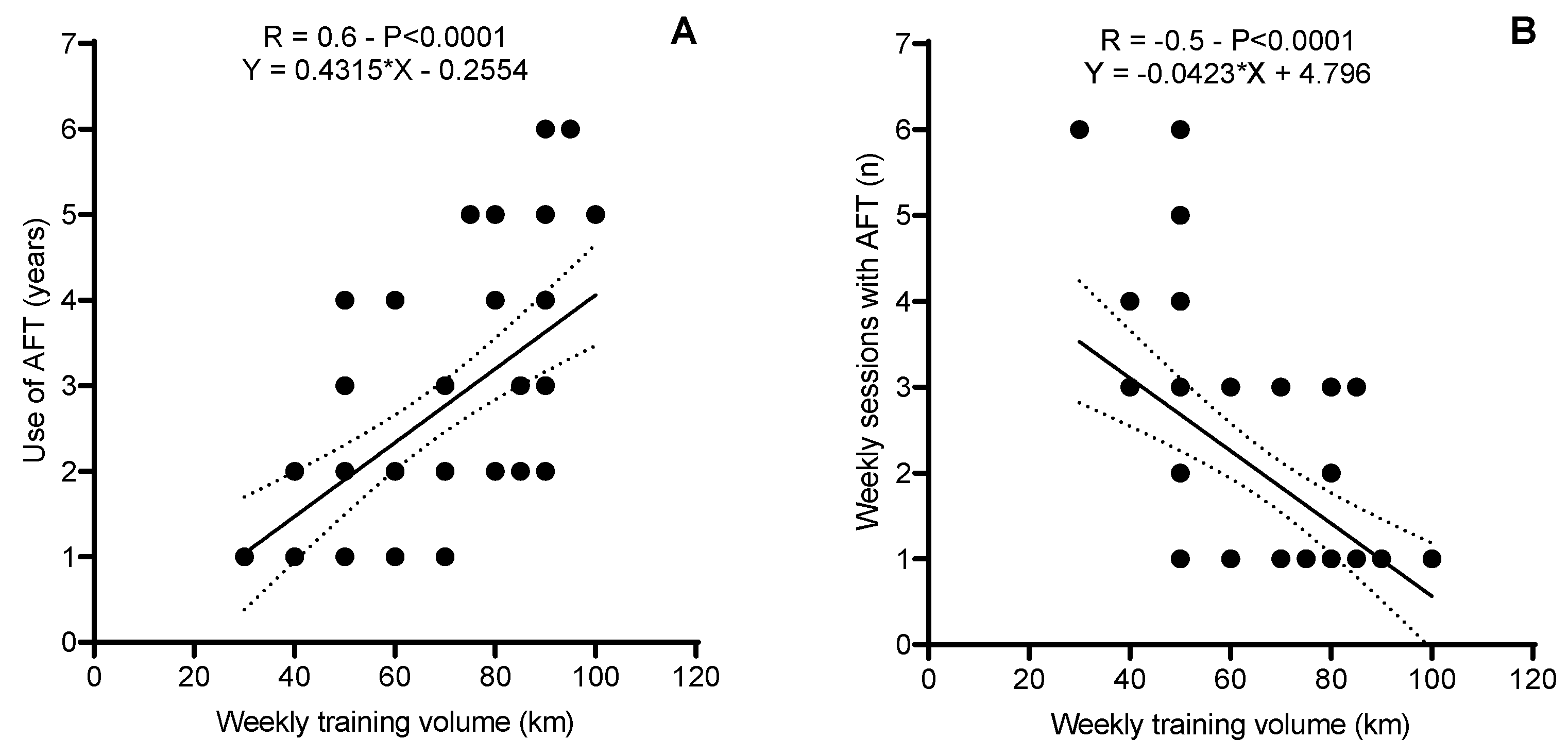 Sports 12 00356 g002