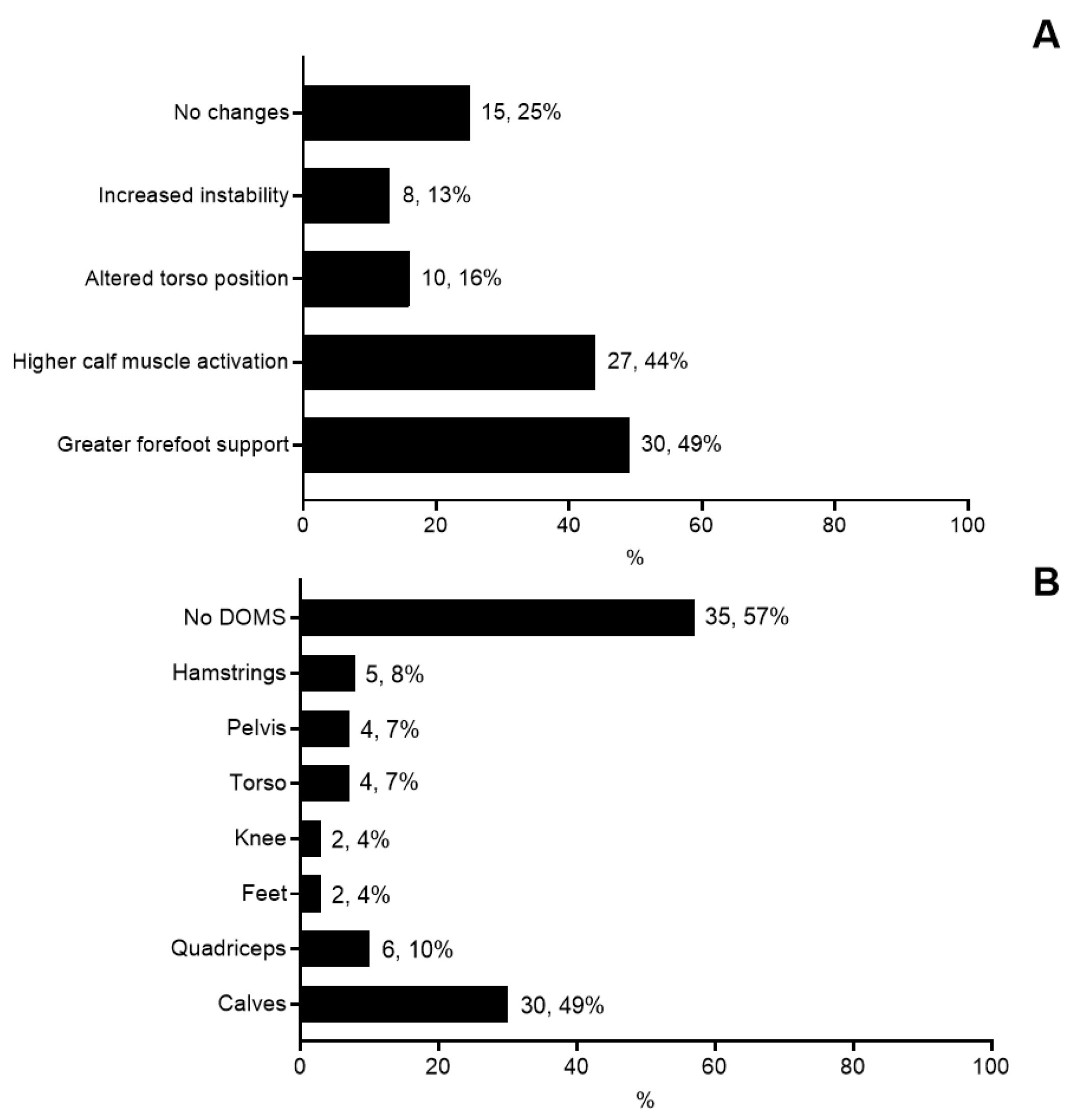 Sports 12 00356 g003