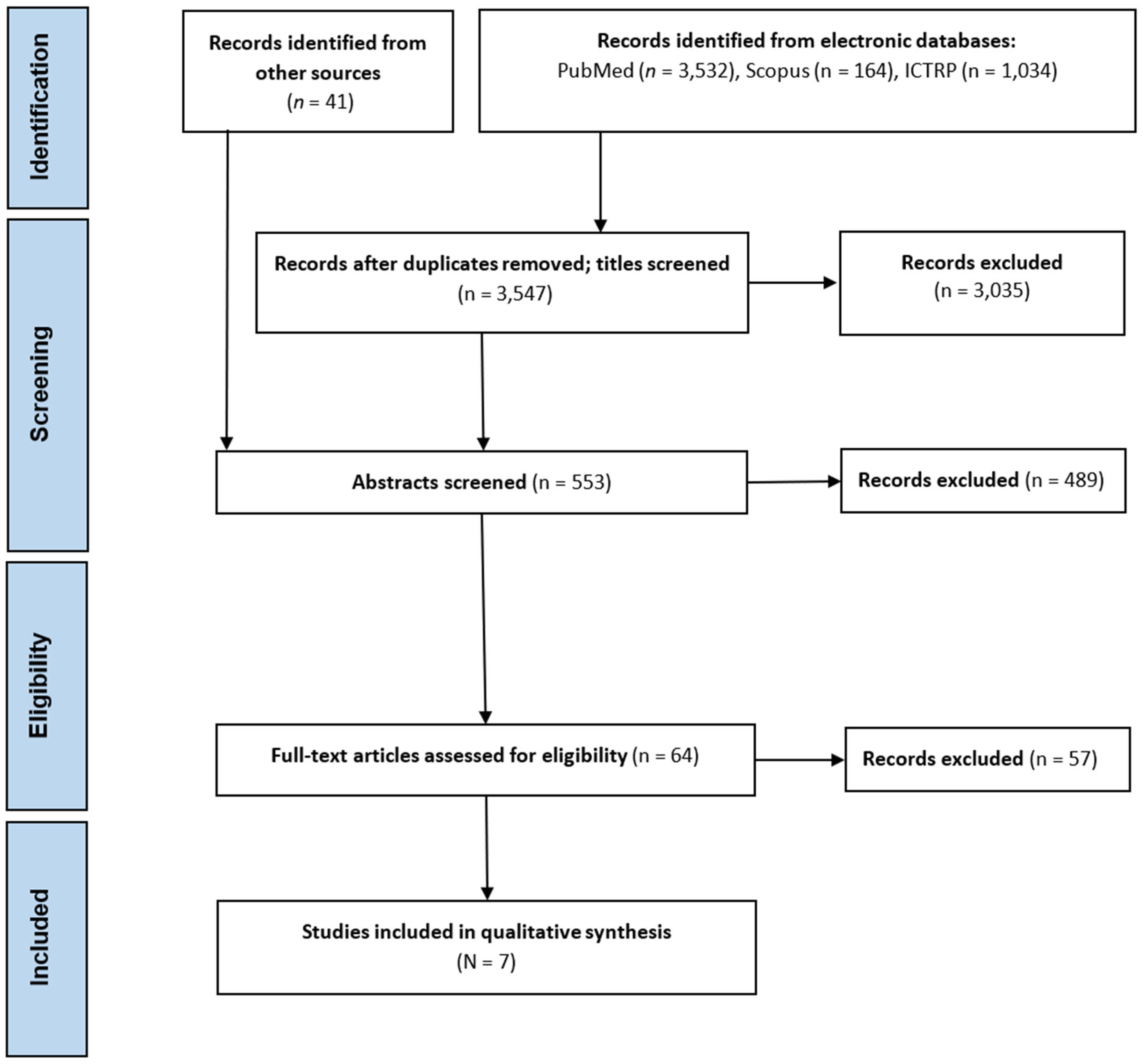 Sports 12 00357 g001
