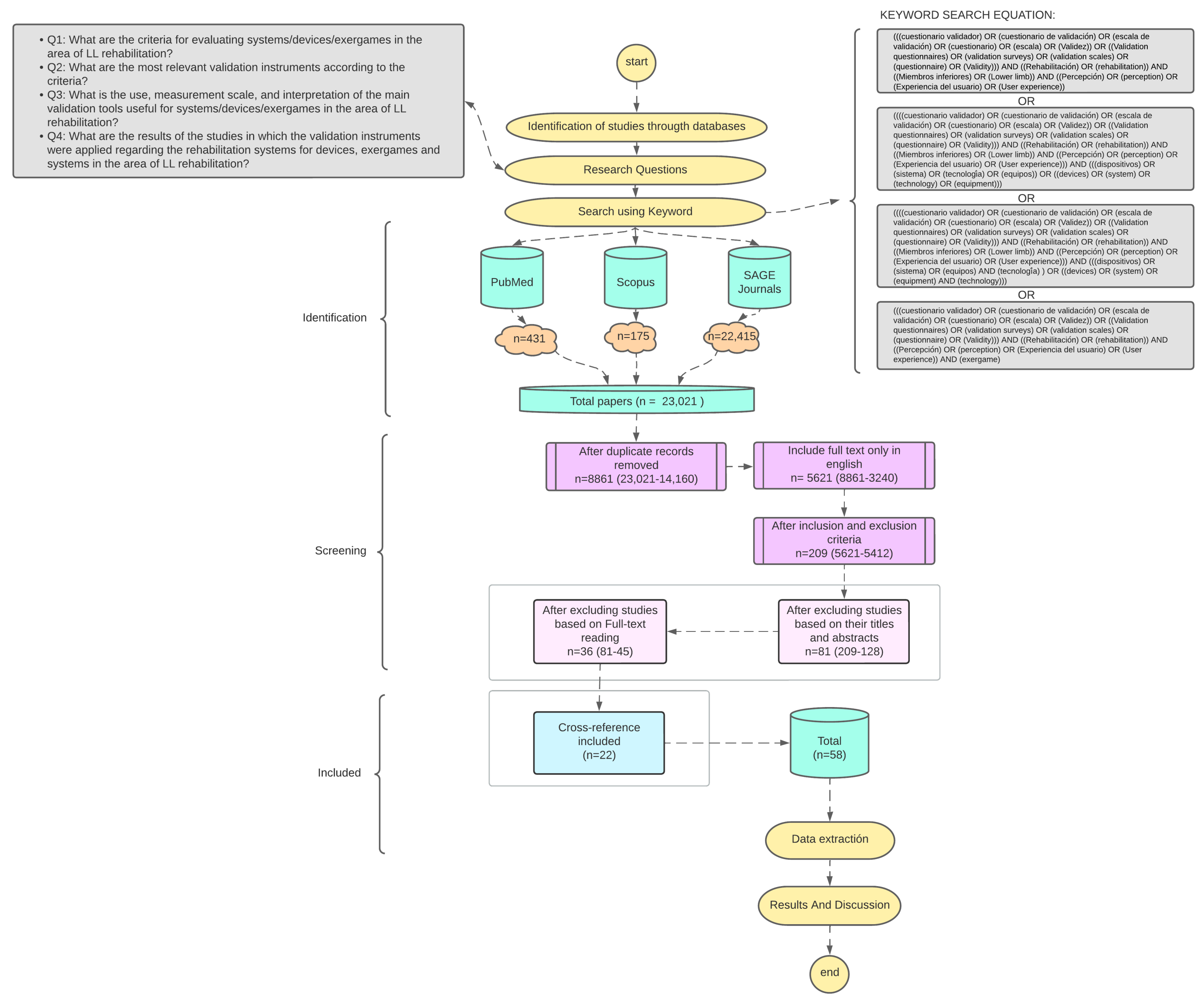 Sports 13 00004 g001