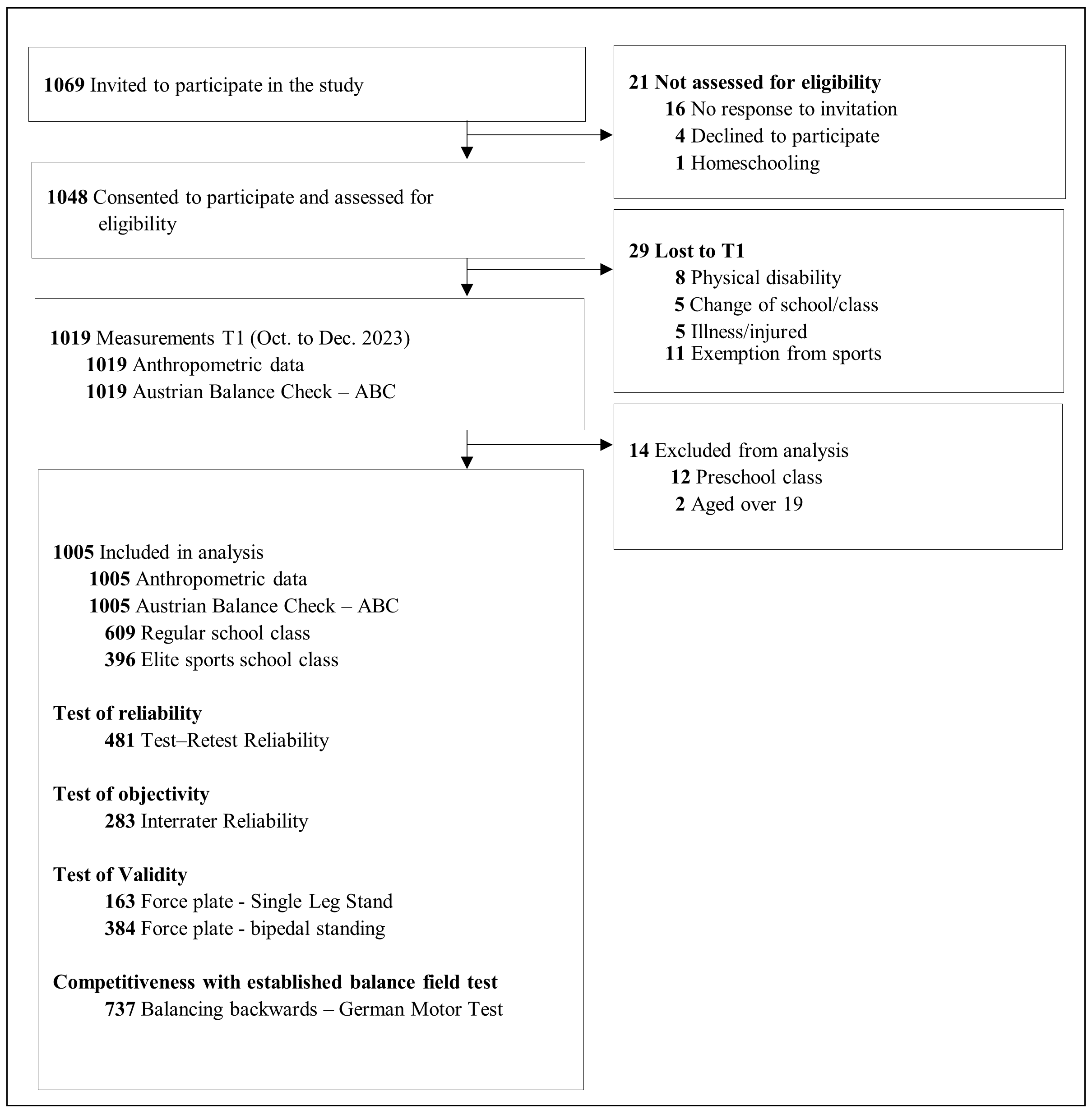 Sports 13 00005 g001