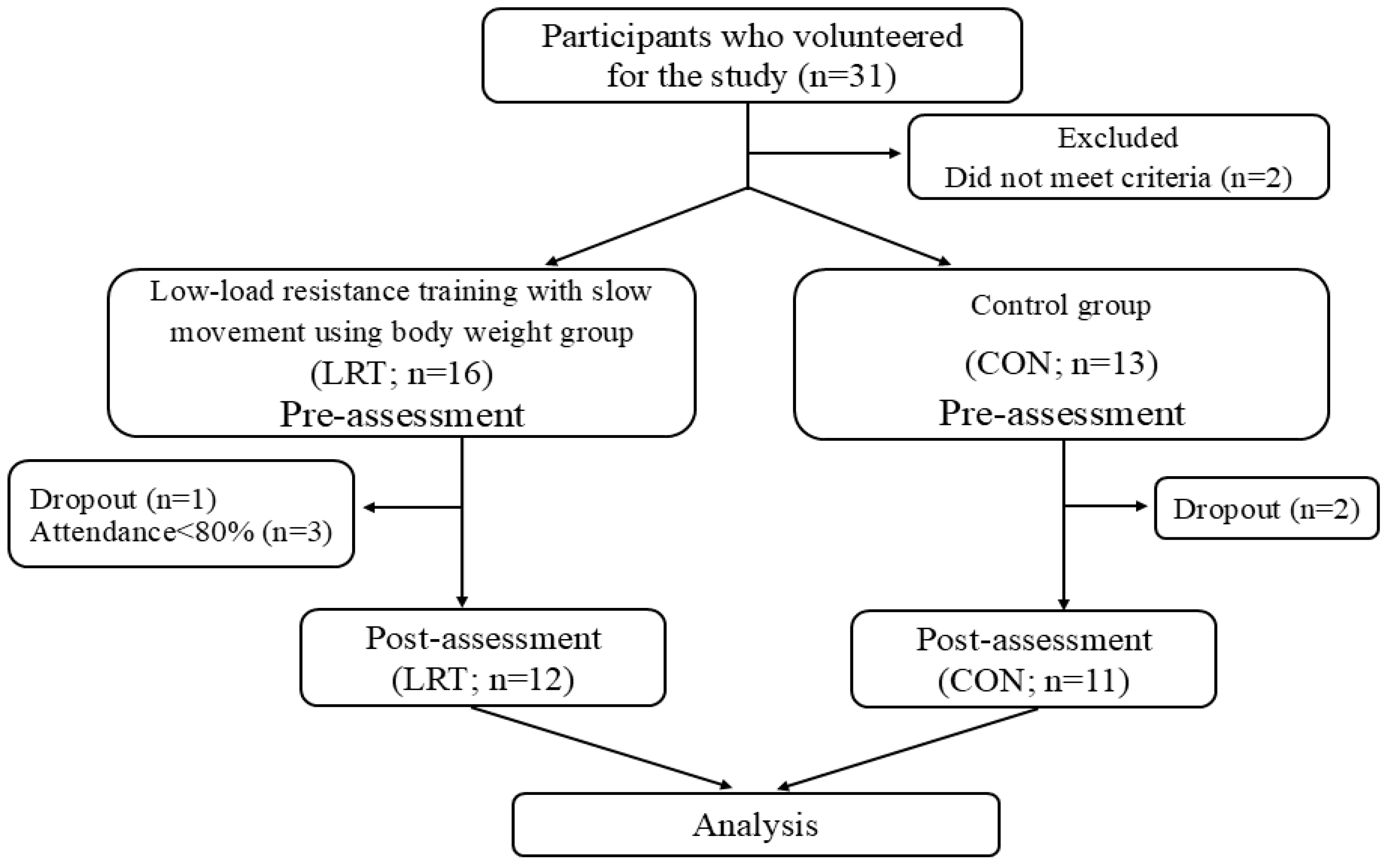 Sports 13 00008 g001