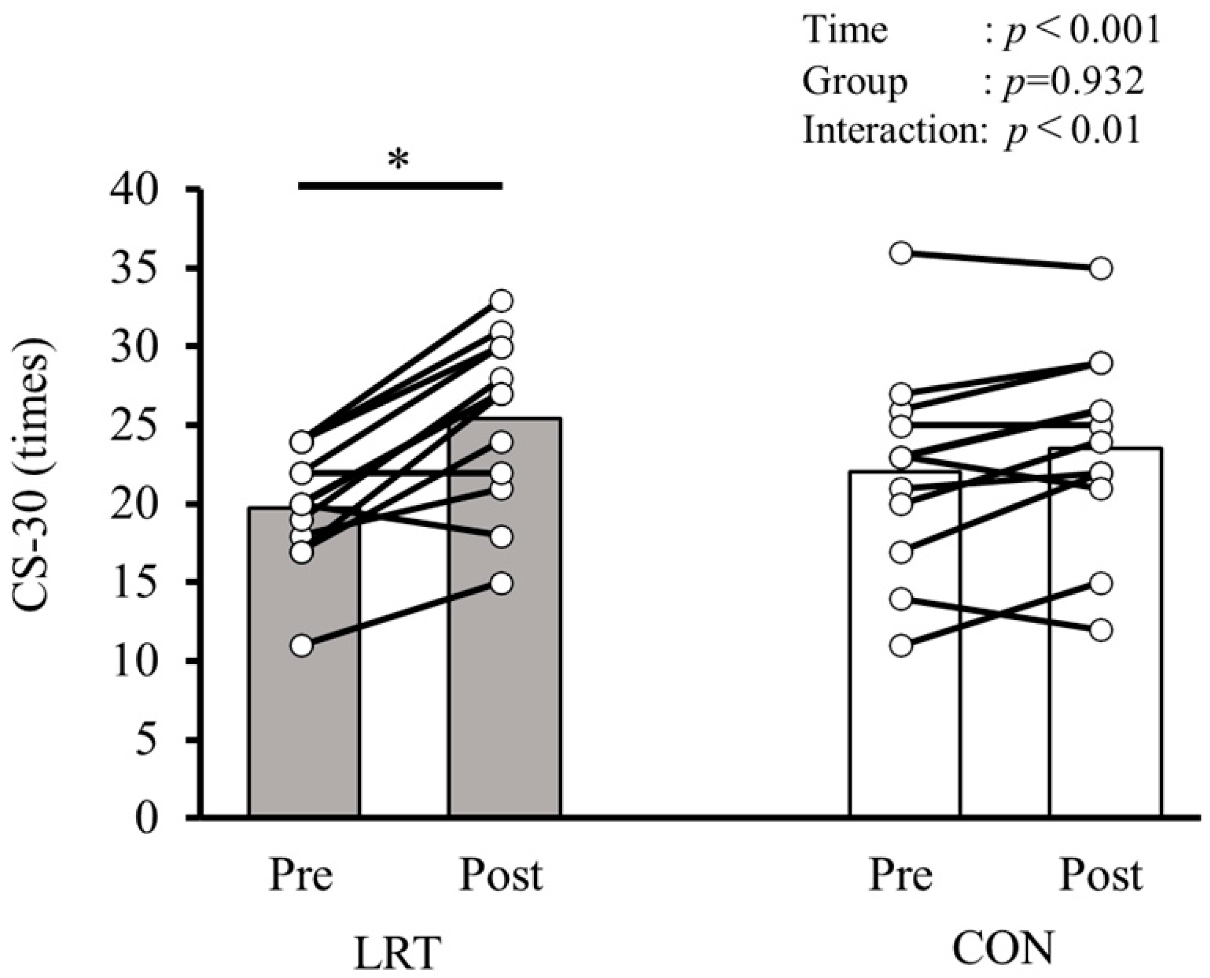 Sports 13 00008 g002