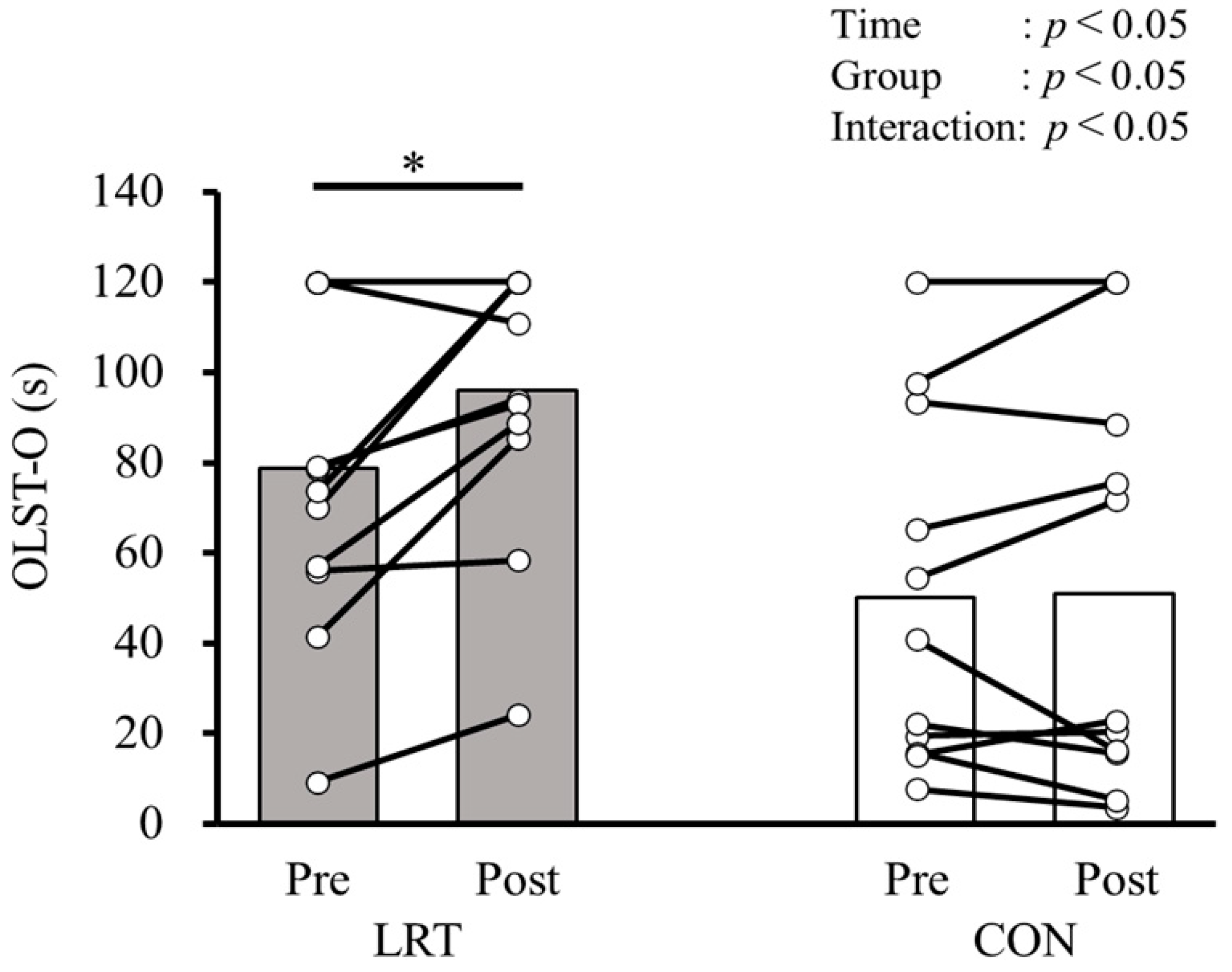 Sports 13 00008 g003