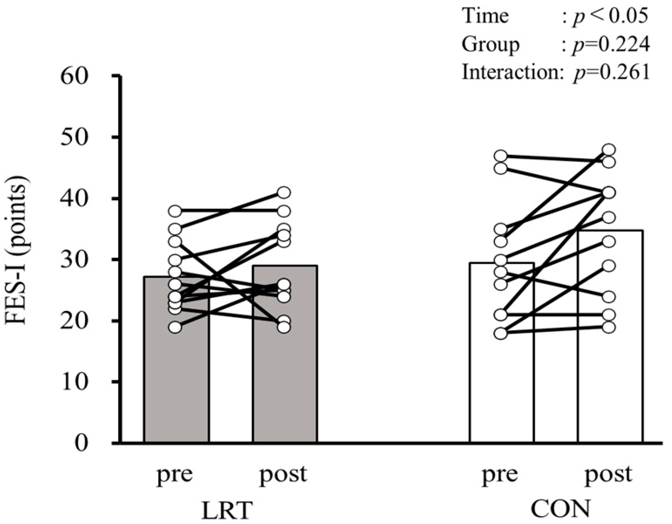 Sports 13 00008 g005