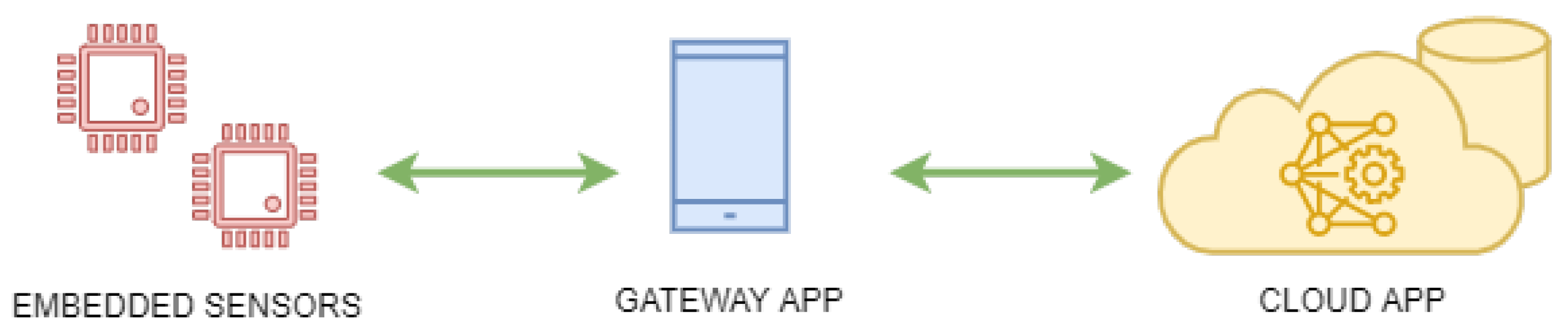 Sports 13 00010 g001