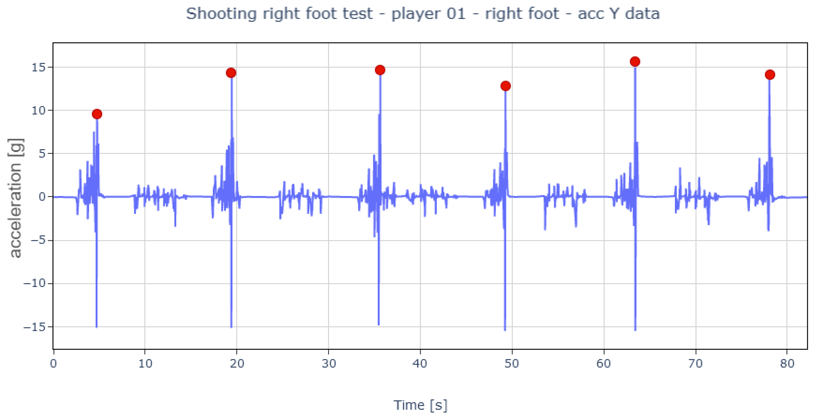 Sports 13 00010 g009