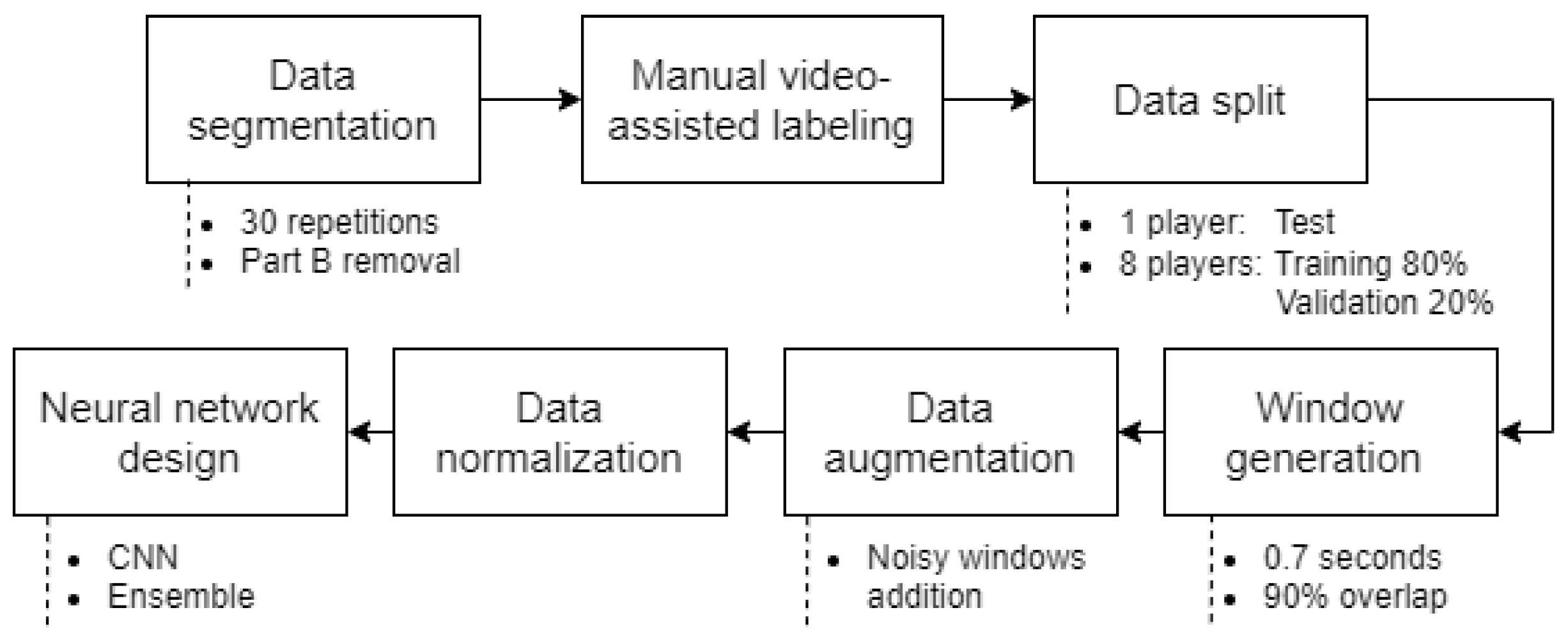 Sports 13 00010 g012
