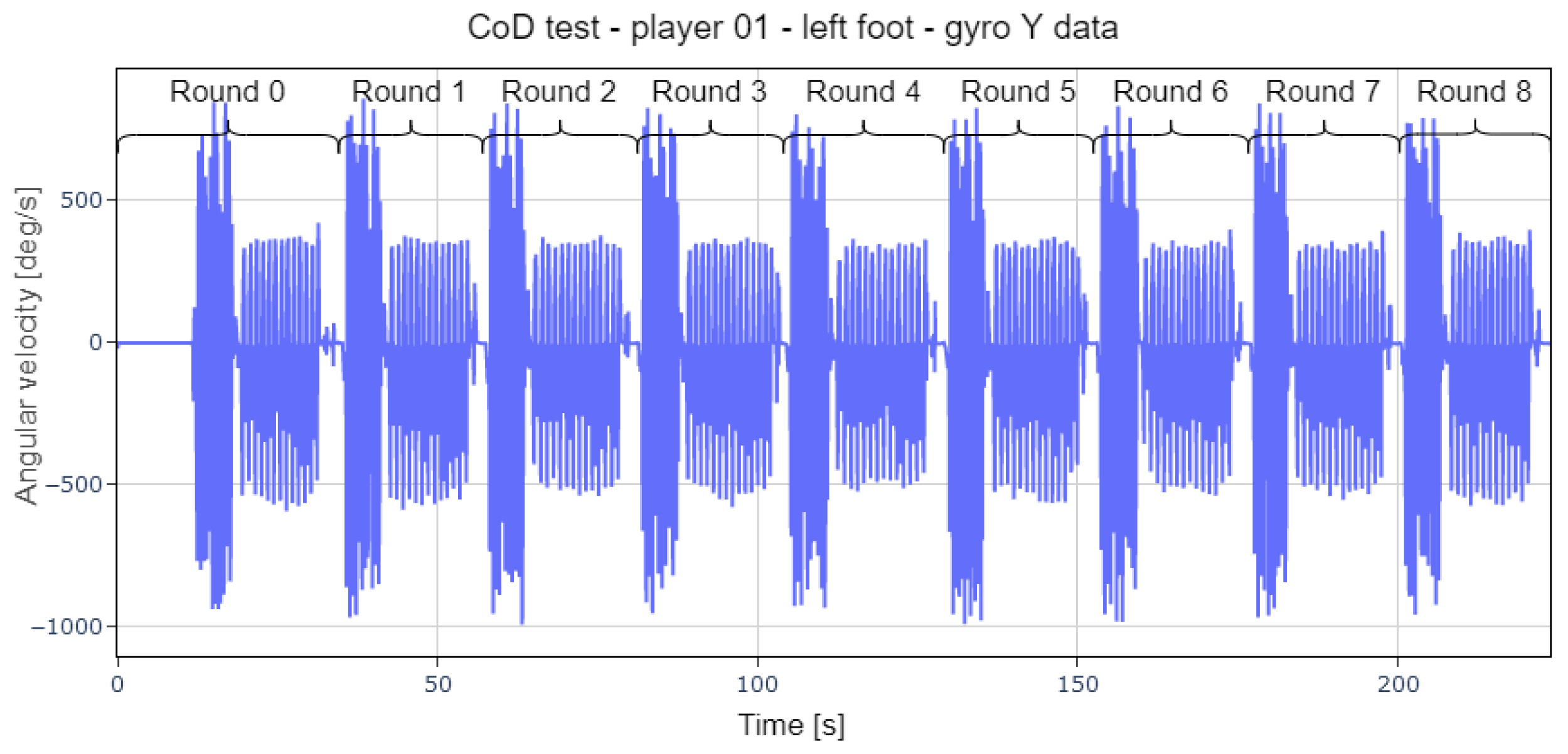 Sports 13 00010 g013