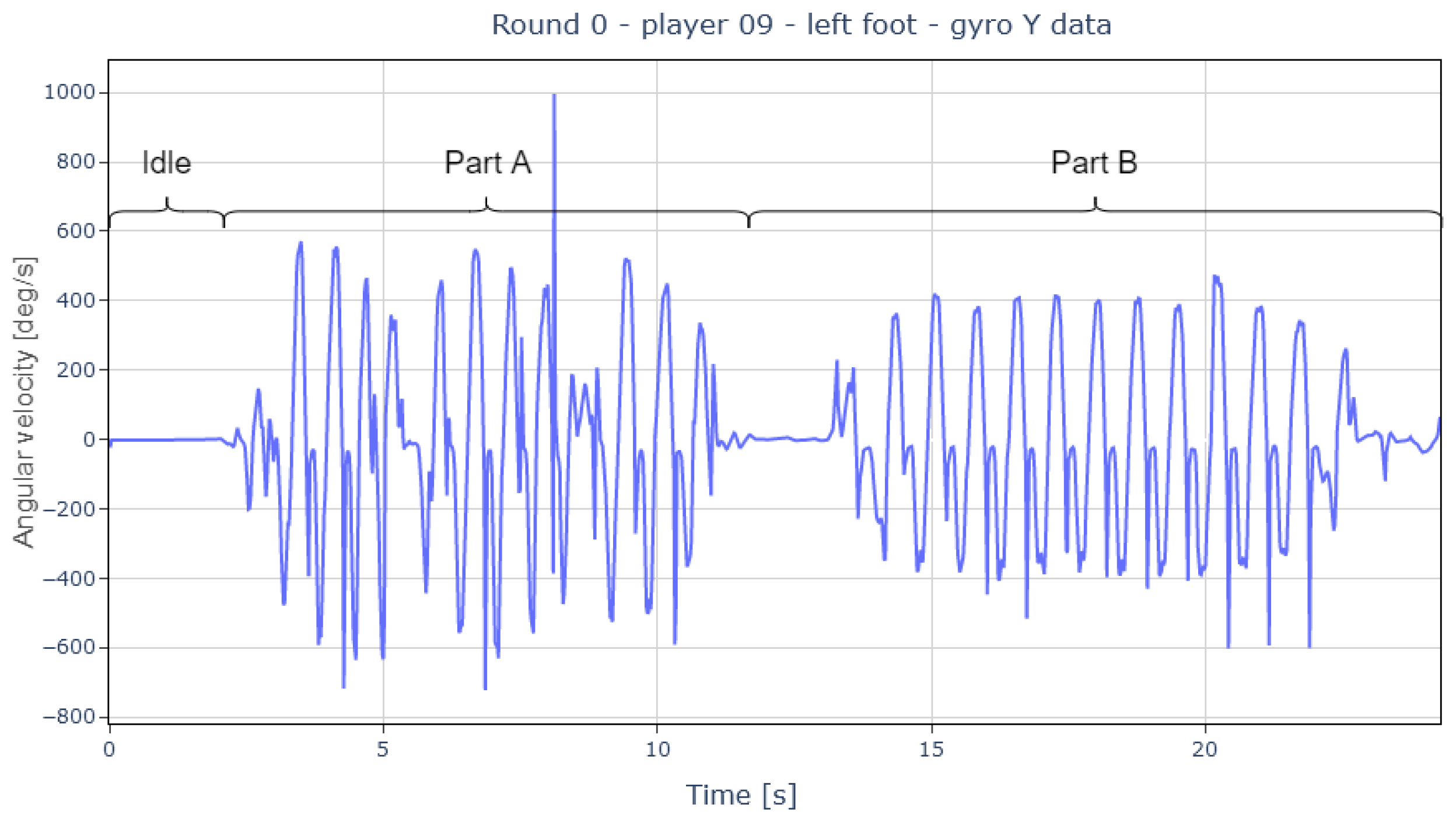 Sports 13 00010 g014