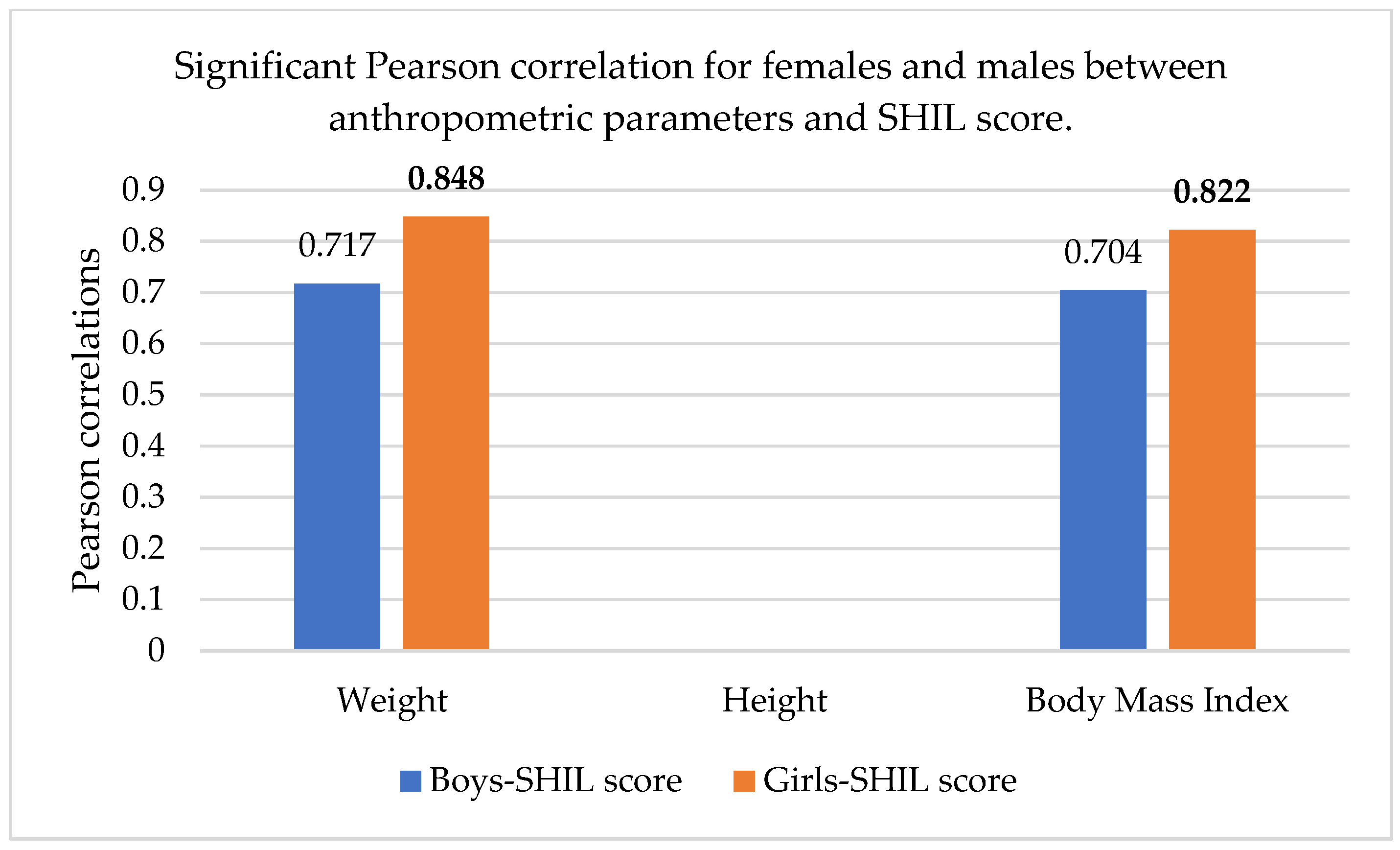 Sports 13 00011 g001