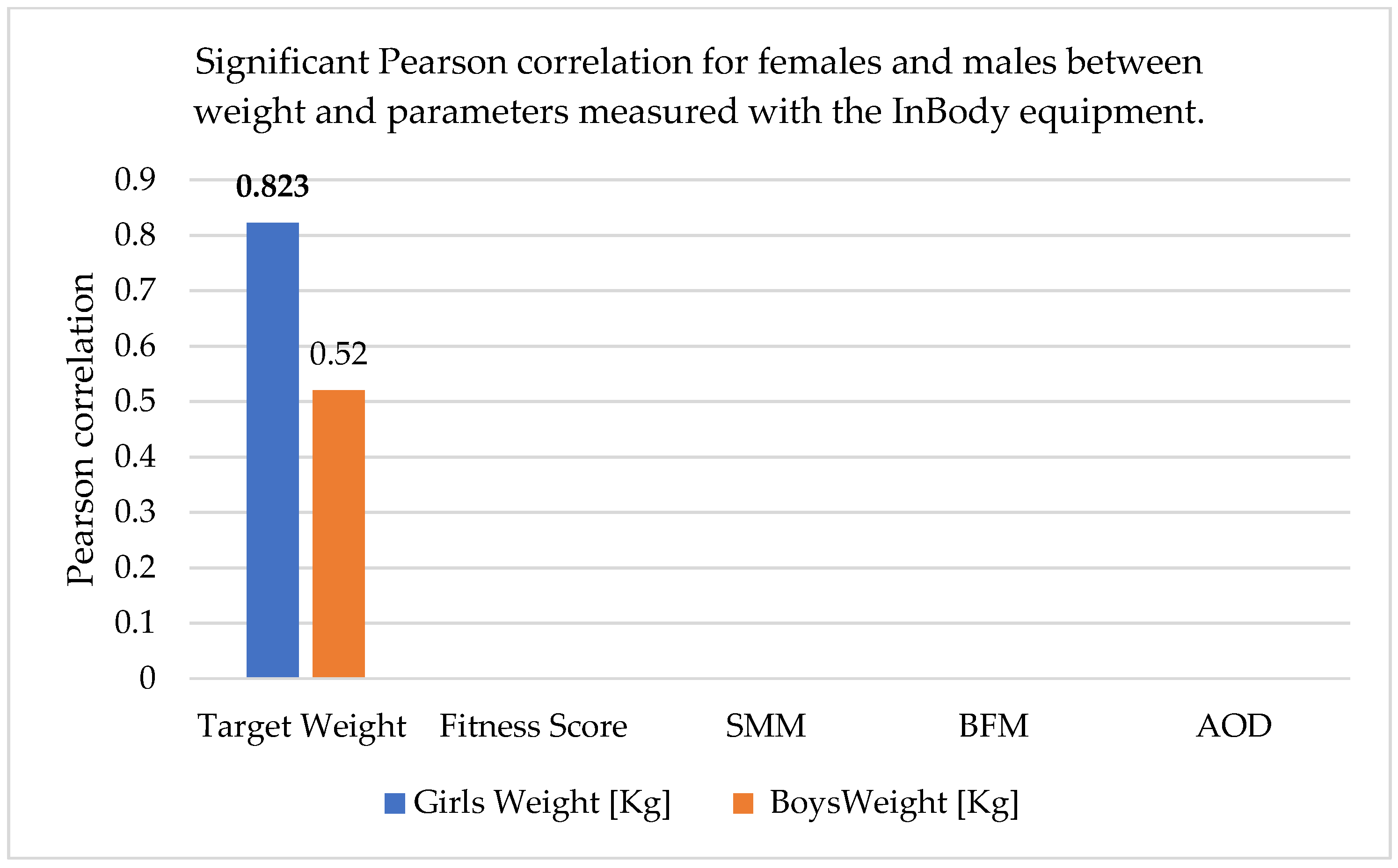 Sports 13 00011 g003